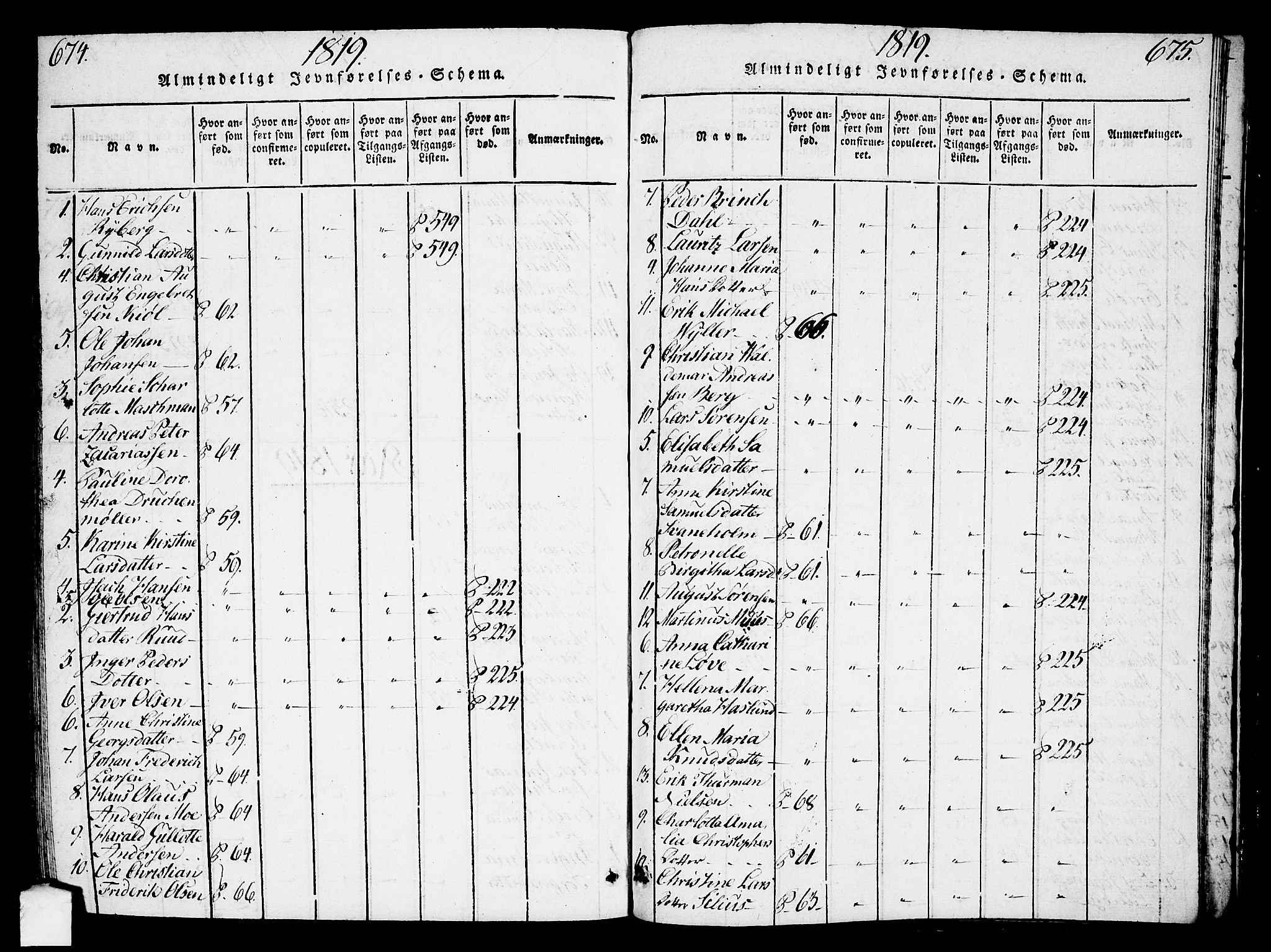 Oslo domkirke Kirkebøker, SAO/A-10752/F/Fa/L0007: Parish register (official) no. 7, 1817-1824, p. 674-675