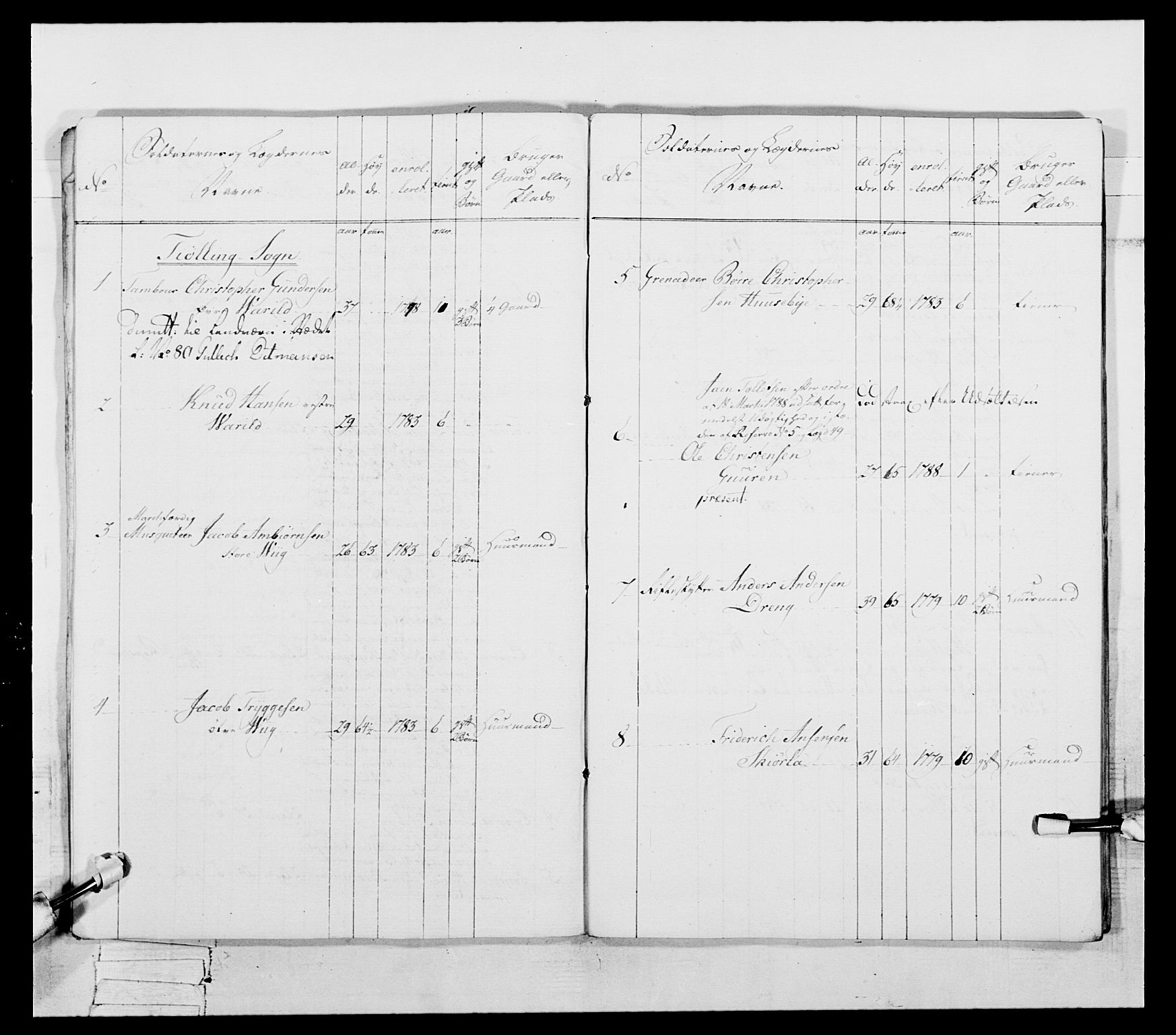 Generalitets- og kommissariatskollegiet, Det kongelige norske kommissariatskollegium, AV/RA-EA-5420/E/Eh/L0056: 2. Smålenske nasjonale infanteriregiment, 1789, p. 309