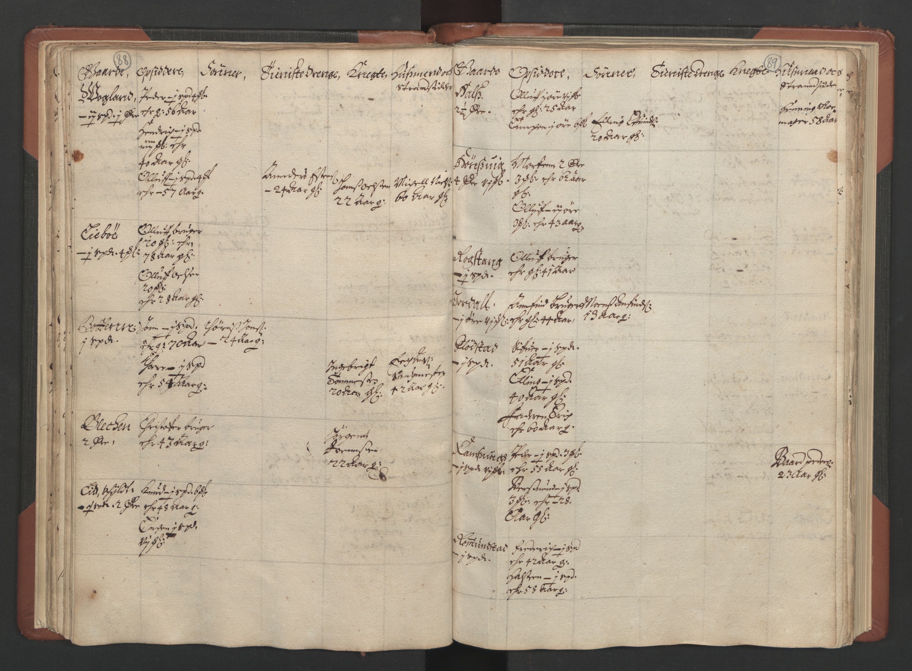 RA, Bailiff's Census 1664-1666, no. 17: Nordmøre fogderi, 1664, p. 88-89