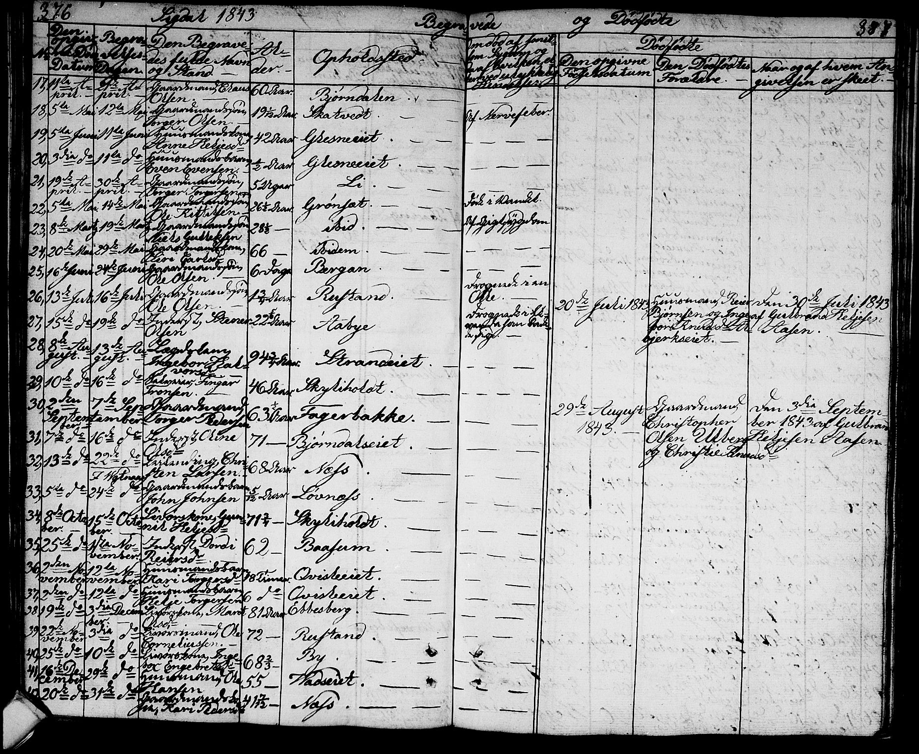 Sigdal kirkebøker, AV/SAKO-A-245/G/Ga/L0002: Parish register (copy) no. I 2, 1835-1856, p. 376-377