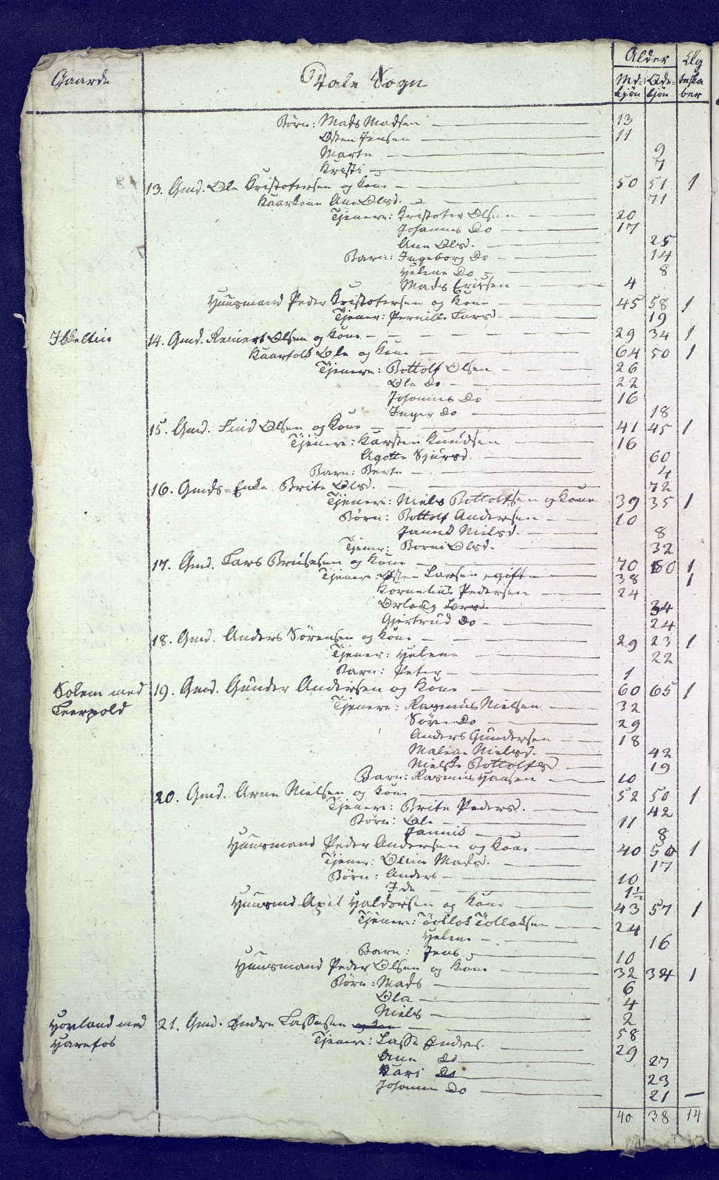 SAB, Census 1815 for 1429P Ytre Holmedal, 1815, p. 22