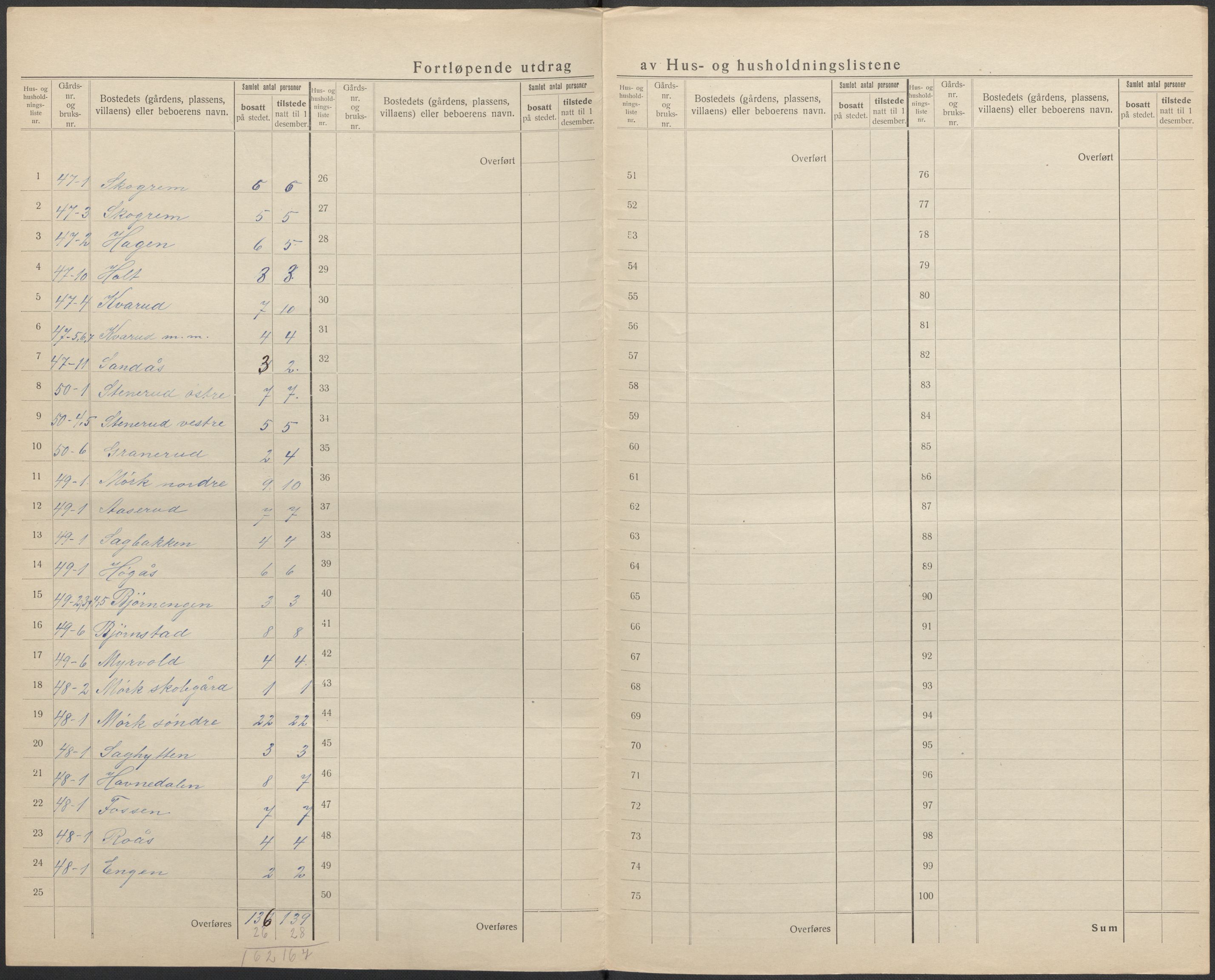 SAO, 1920 census for Spydeberg, 1920, p. 32