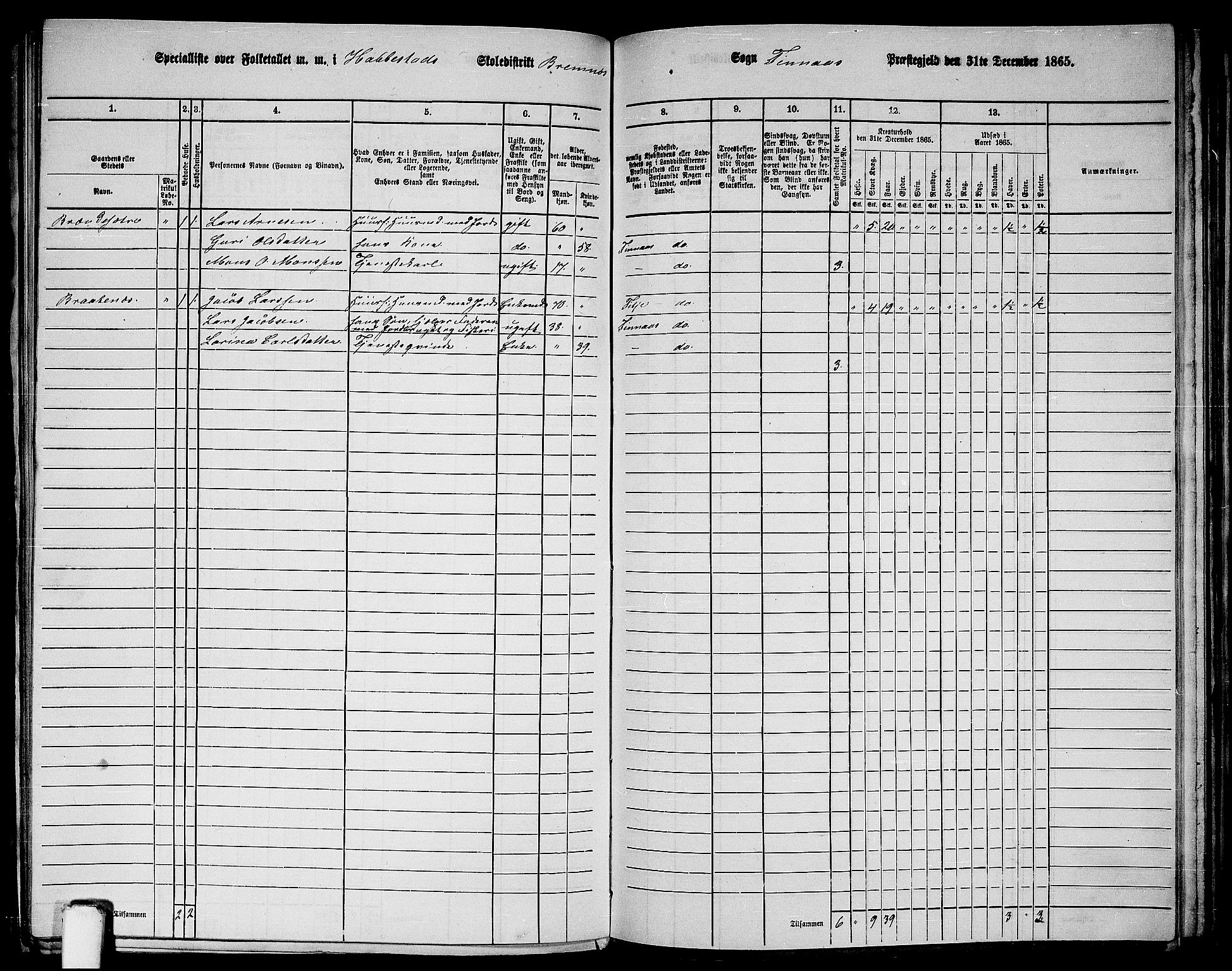 RA, 1865 census for Finnås, 1865, p. 147