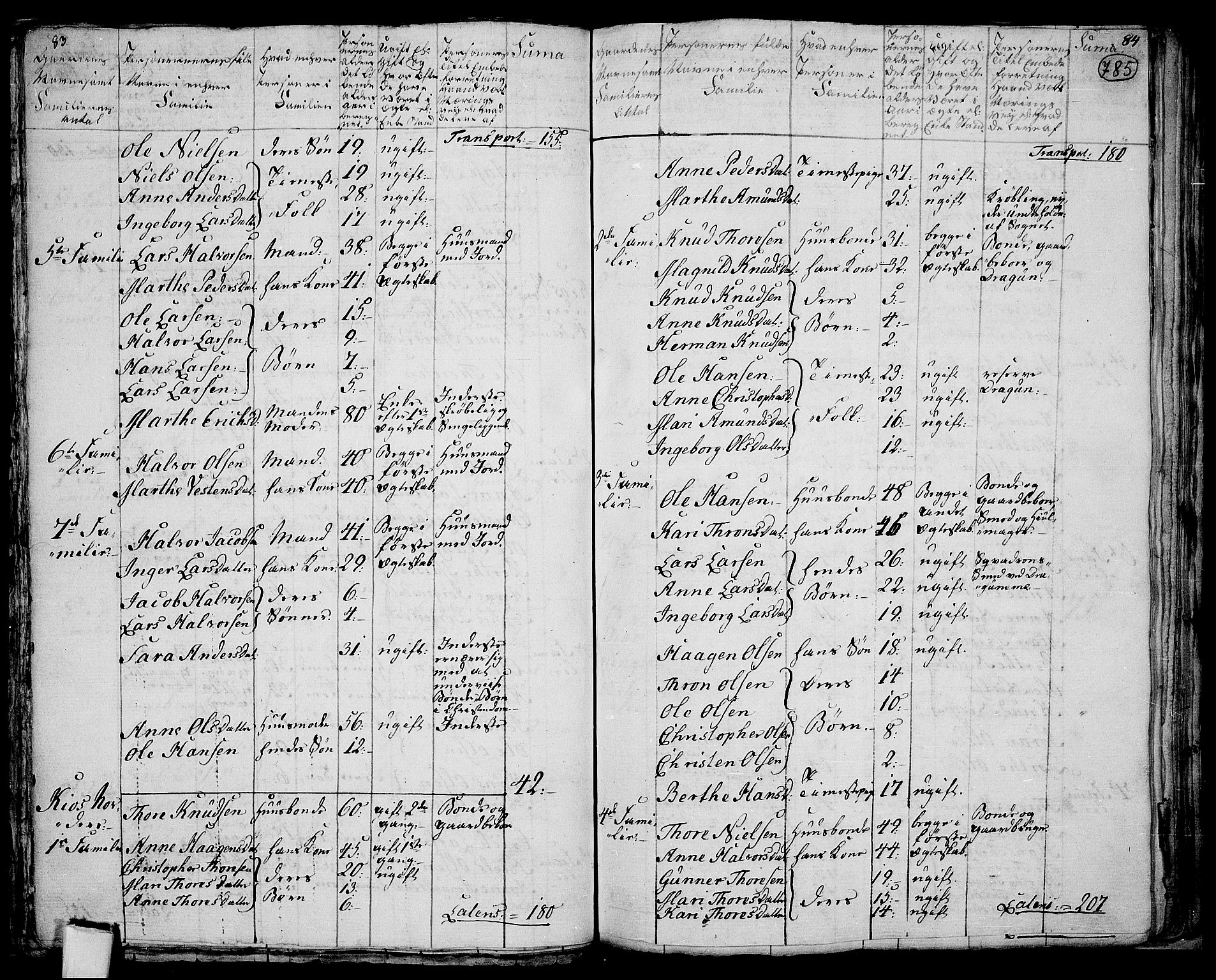 RA, 1801 census for 0235P Ullensaker, 1801, p. 784b-785a