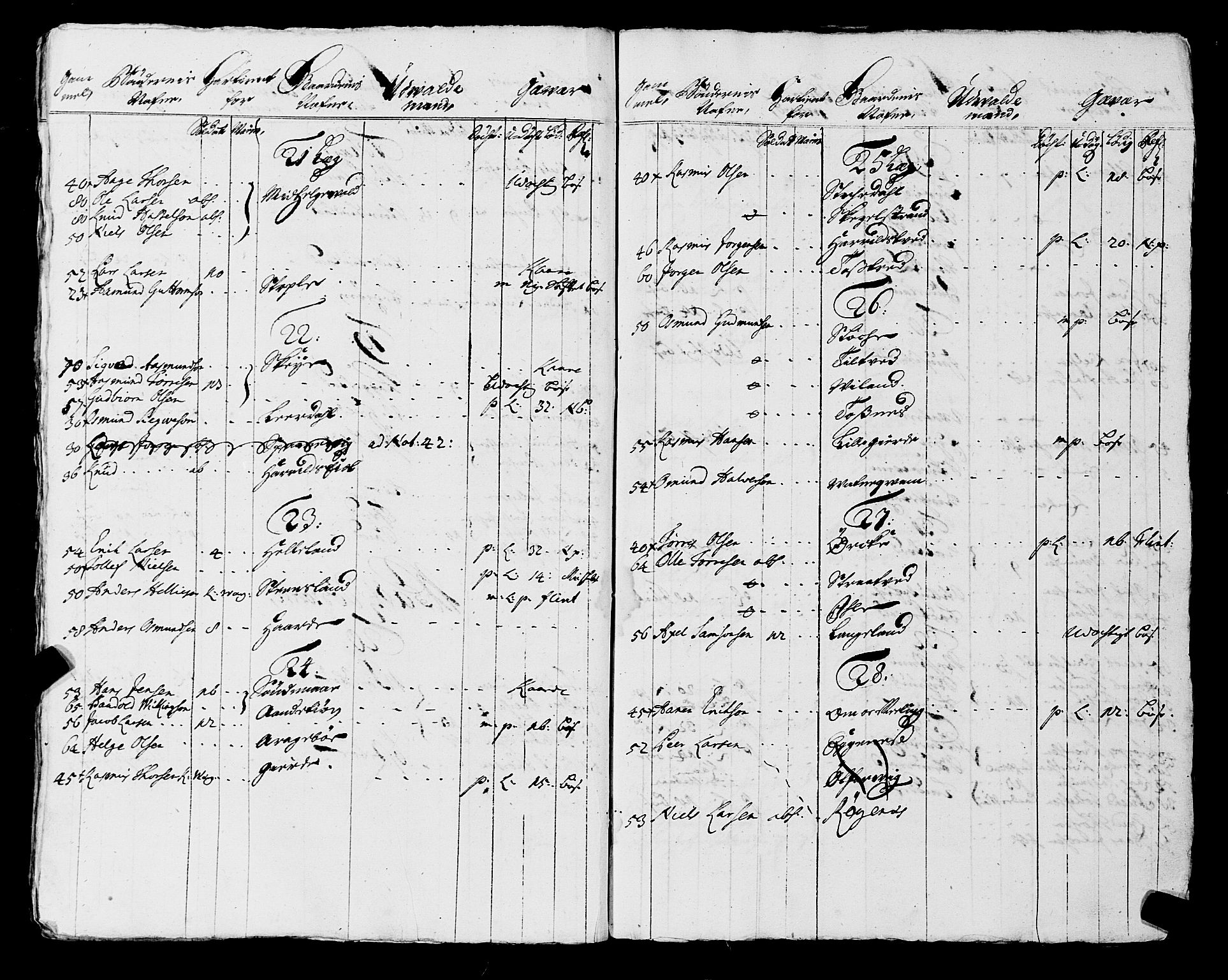 Fylkesmannen i Rogaland, AV/SAST-A-101928/99/3/325/325CA, 1655-1832, p. 1763