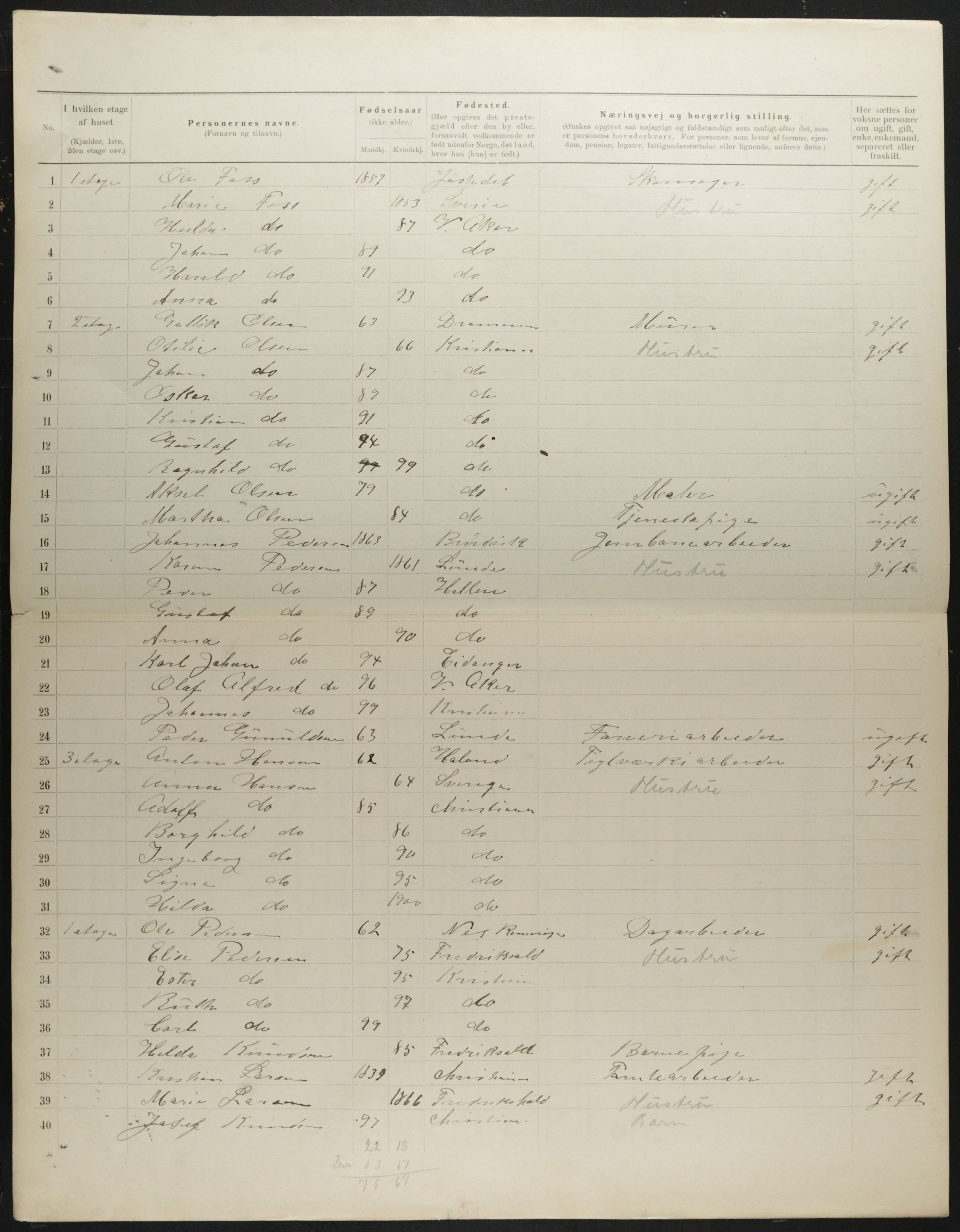 OBA, Municipal Census 1901 for Kristiania, 1901, p. 1090