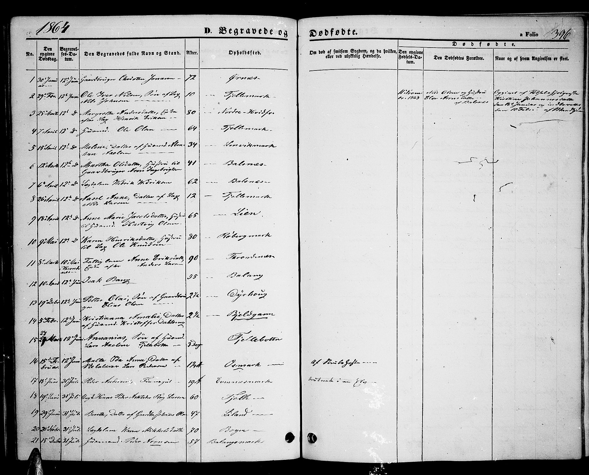 Ministerialprotokoller, klokkerbøker og fødselsregistre - Nordland, AV/SAT-A-1459/863/L0912: Parish register (copy) no. 863C02, 1858-1876, p. 396