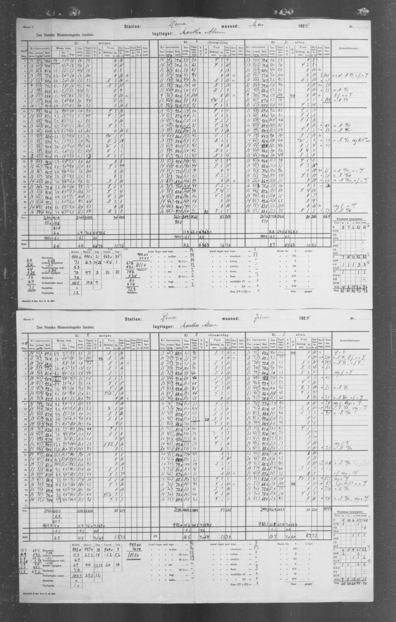 Det norske meteorologiske institutt, AV/RA-S-1570, 1869-1930, p. 312