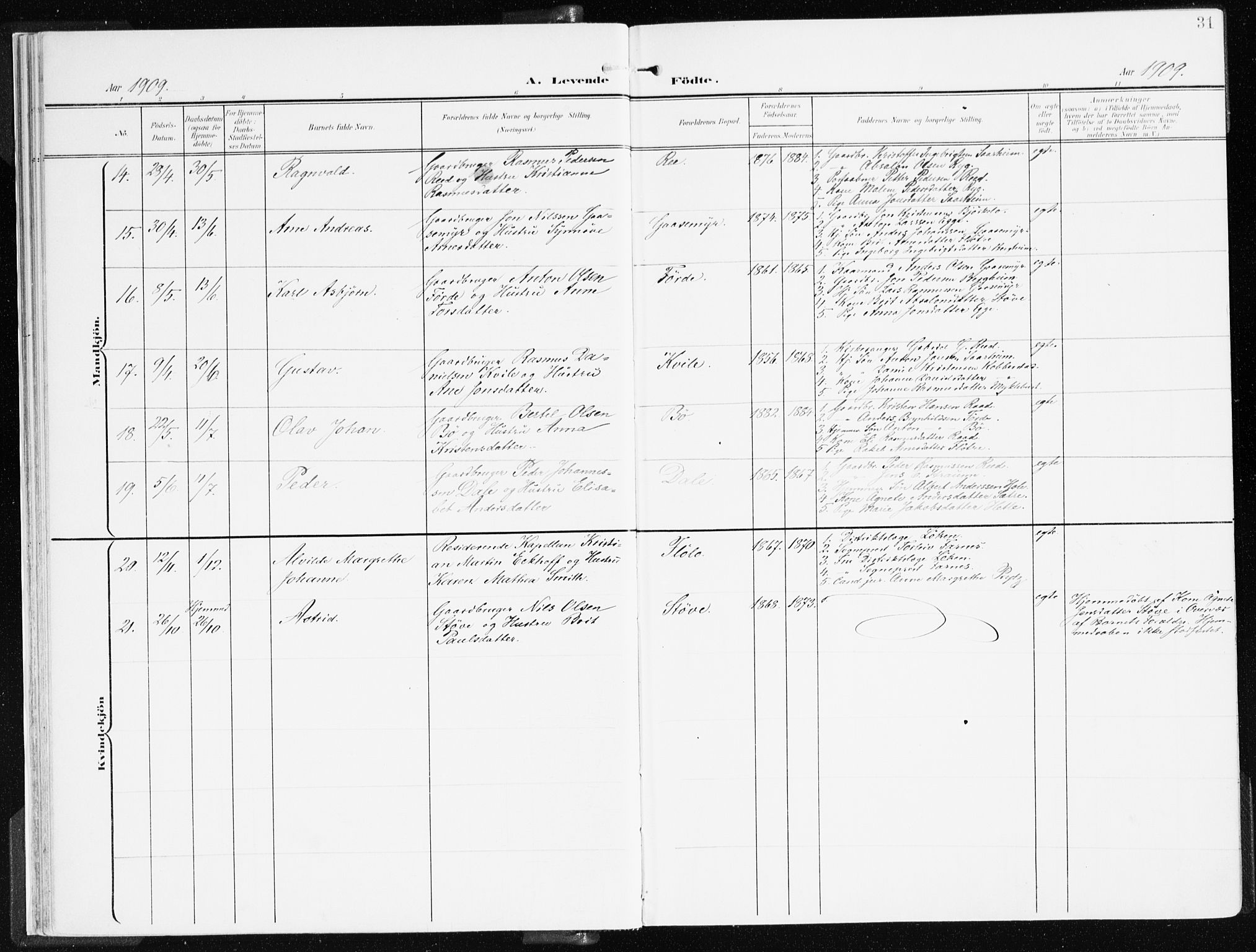 Gloppen sokneprestembete, SAB/A-80101/H/Haa/Haac/L0003: Parish register (official) no. C 3, 1904-1921, p. 31