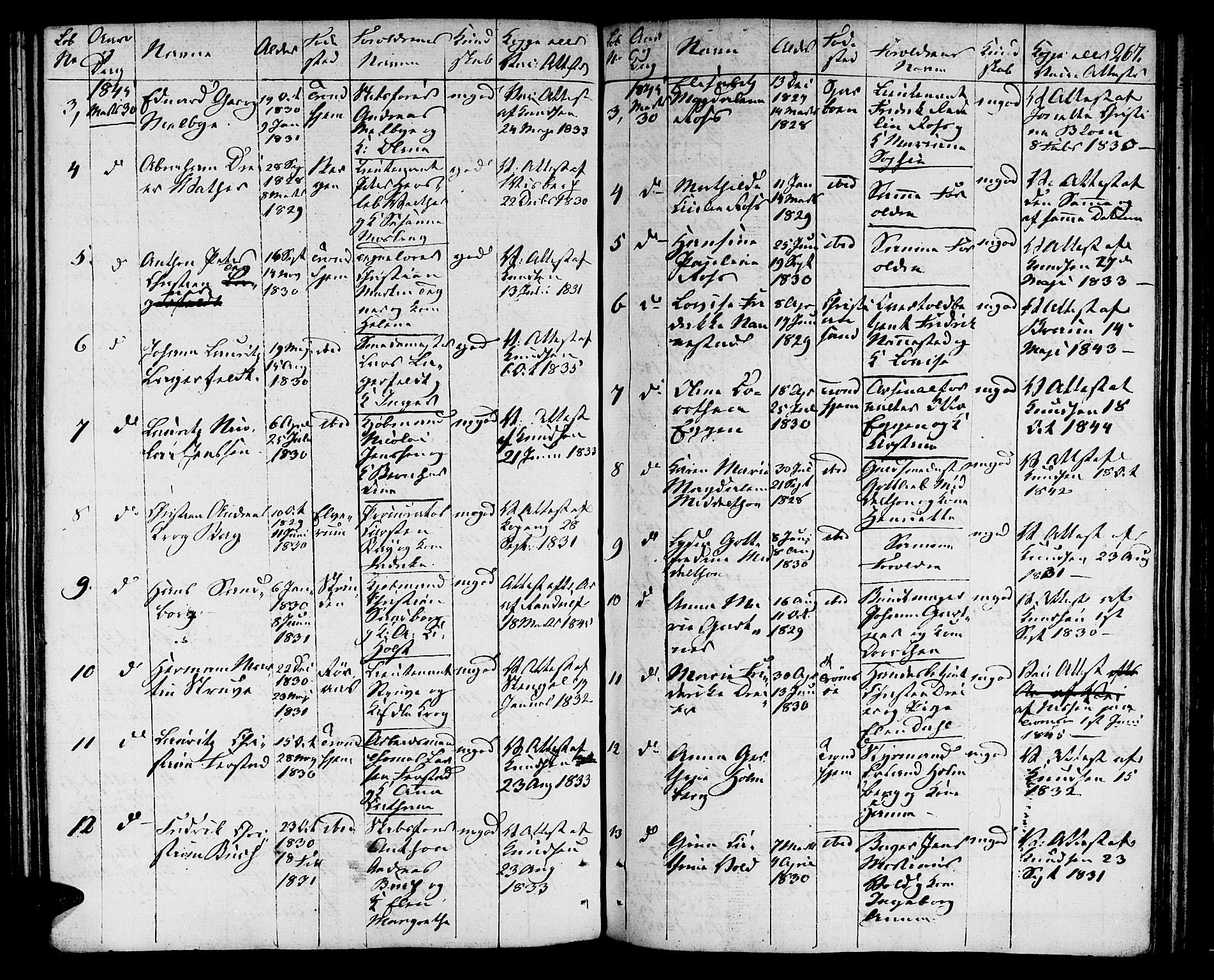 Ministerialprotokoller, klokkerbøker og fødselsregistre - Sør-Trøndelag, SAT/A-1456/601/L0070: Curate's parish register no. 601B03, 1821-1881, p. 267