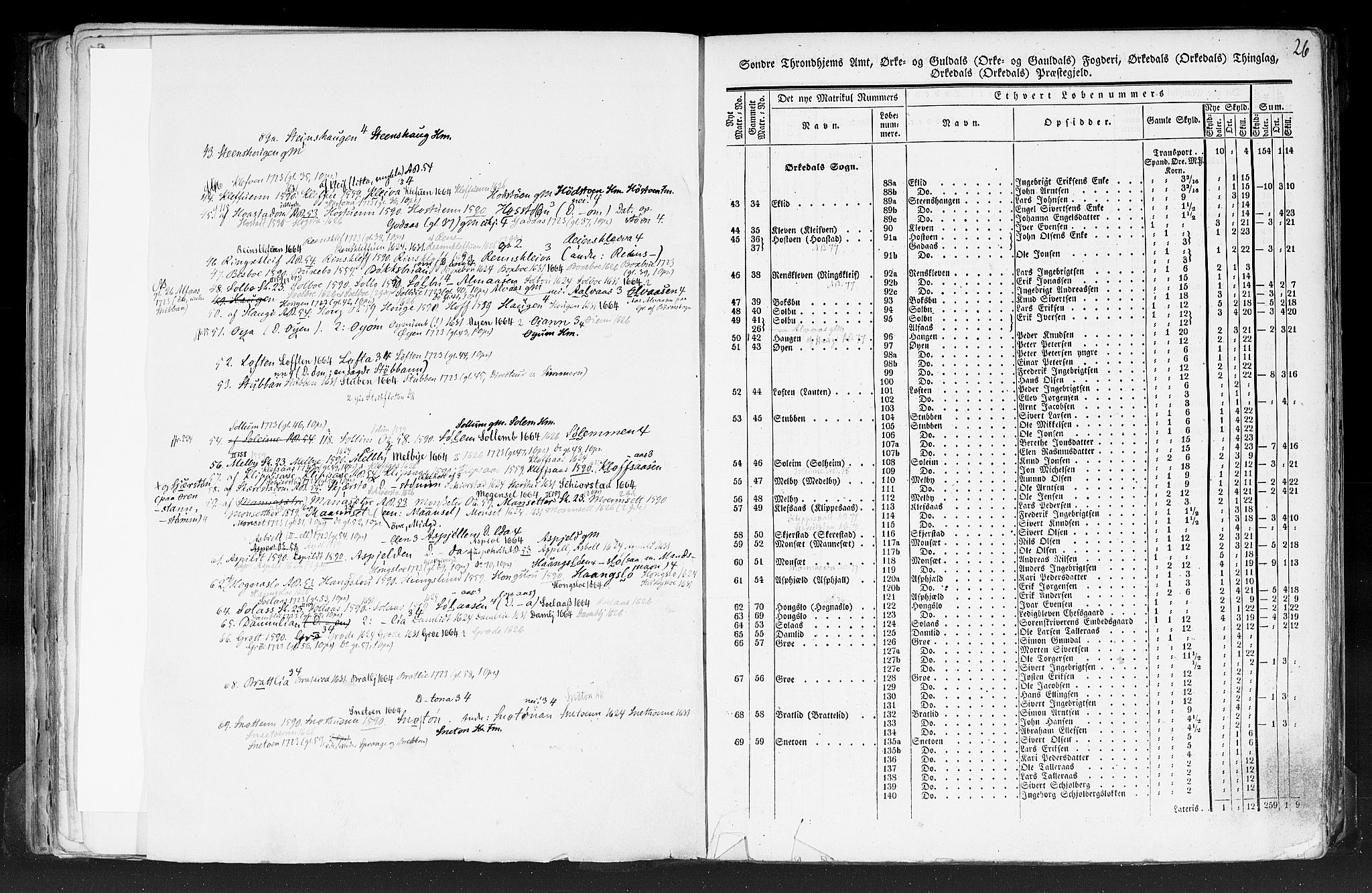 Rygh, AV/RA-PA-0034/F/Fb/L0014: Matrikkelen for 1838 - Søndre Trondhjems amt (Sør-Trøndelag fylke), 1838, p. 26c