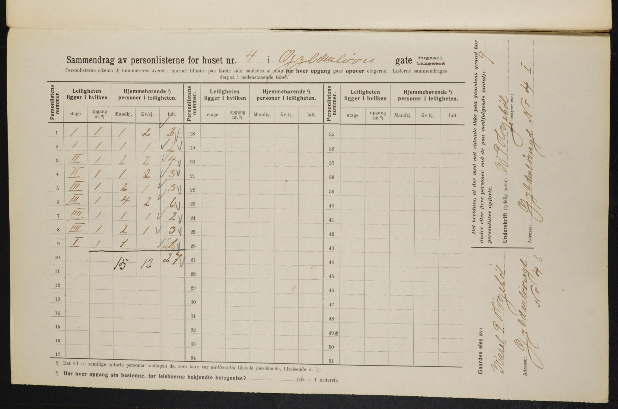 OBA, Municipal Census 1914 for Kristiania, 1914, p. 32564