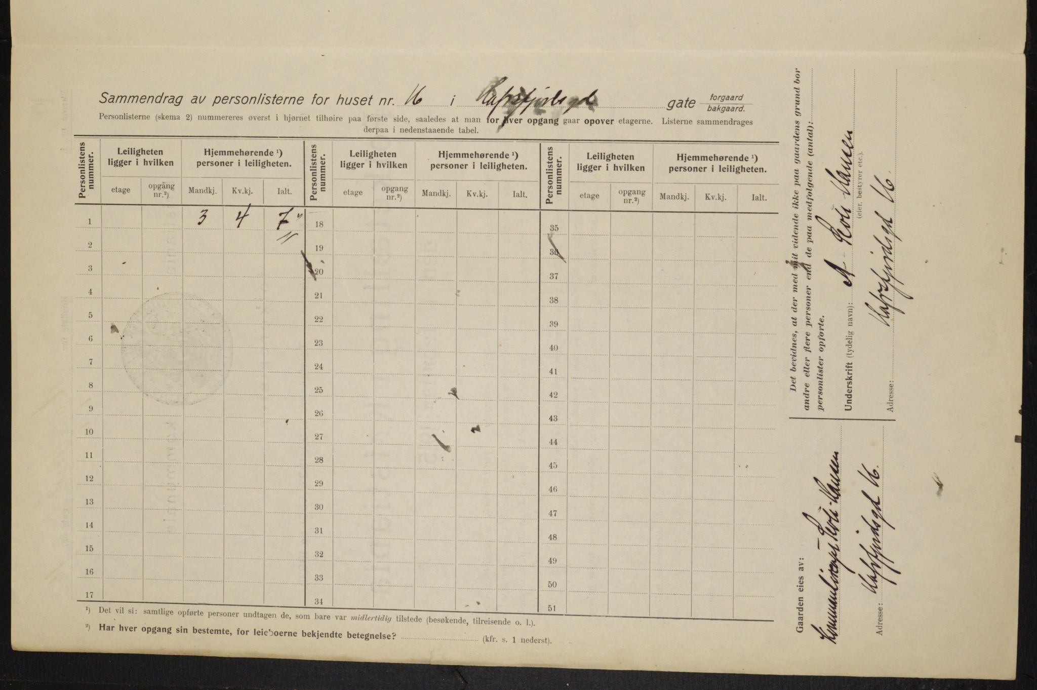 OBA, Municipal Census 1915 for Kristiania, 1915, p. 32932