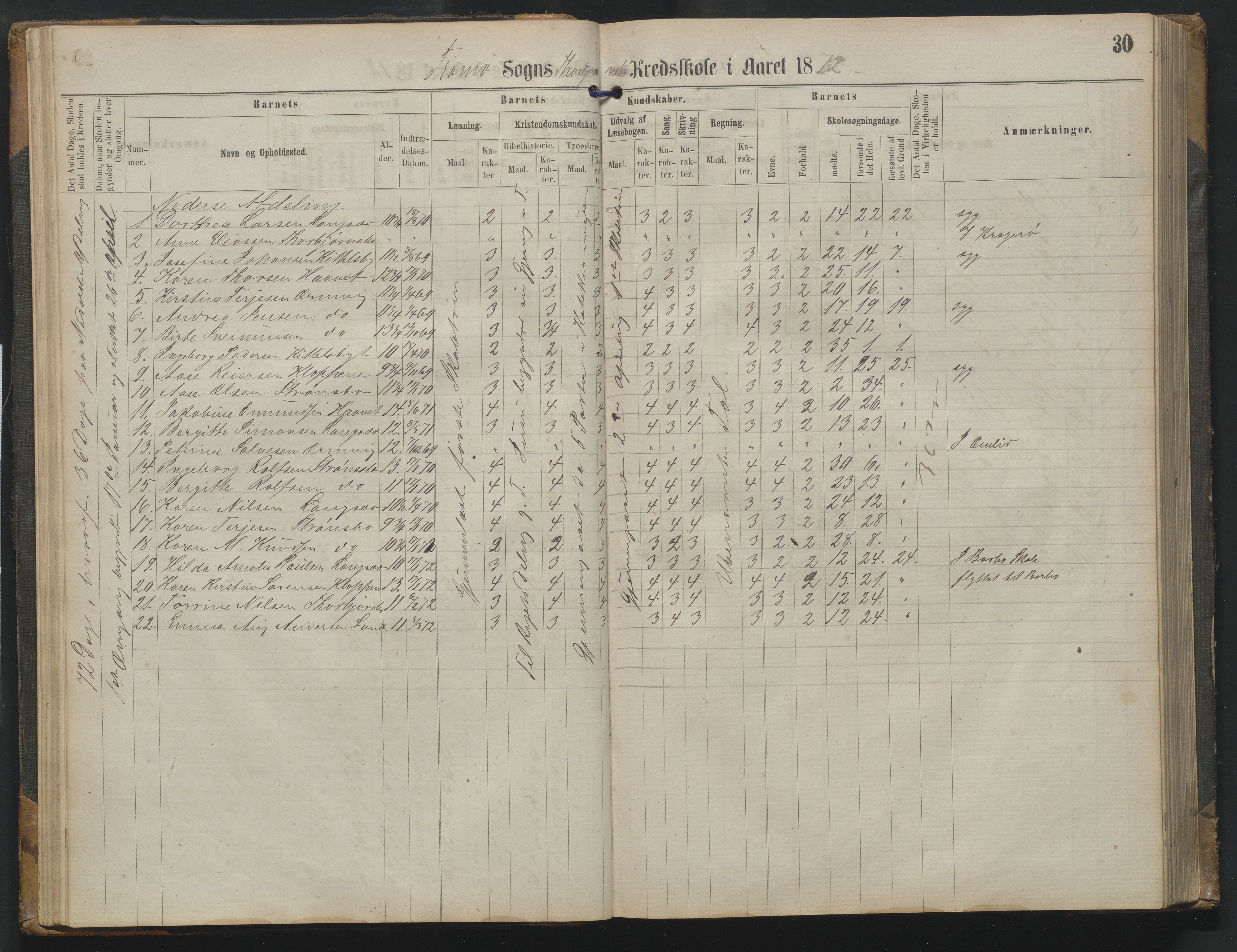 Arendal kommune, Katalog I, AAKS/KA0906-PK-I/07/L0342: Protokoll Torbjørnsbu skole, 1869-1890, p. 30