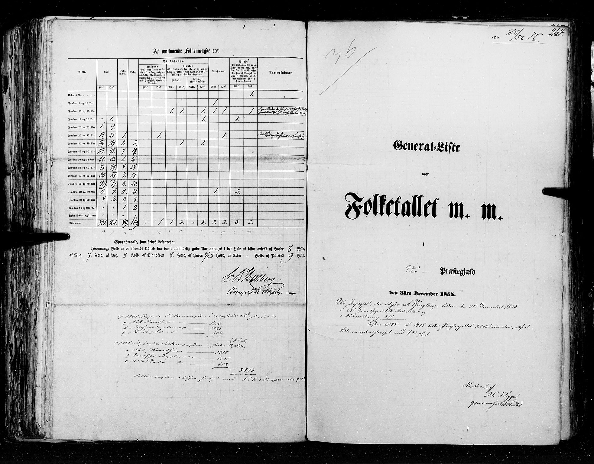 RA, Census 1855, vol. 5: Nordre Bergenhus amt, Romsdal amt og Søndre Trondhjem amt, 1855, p. 264
