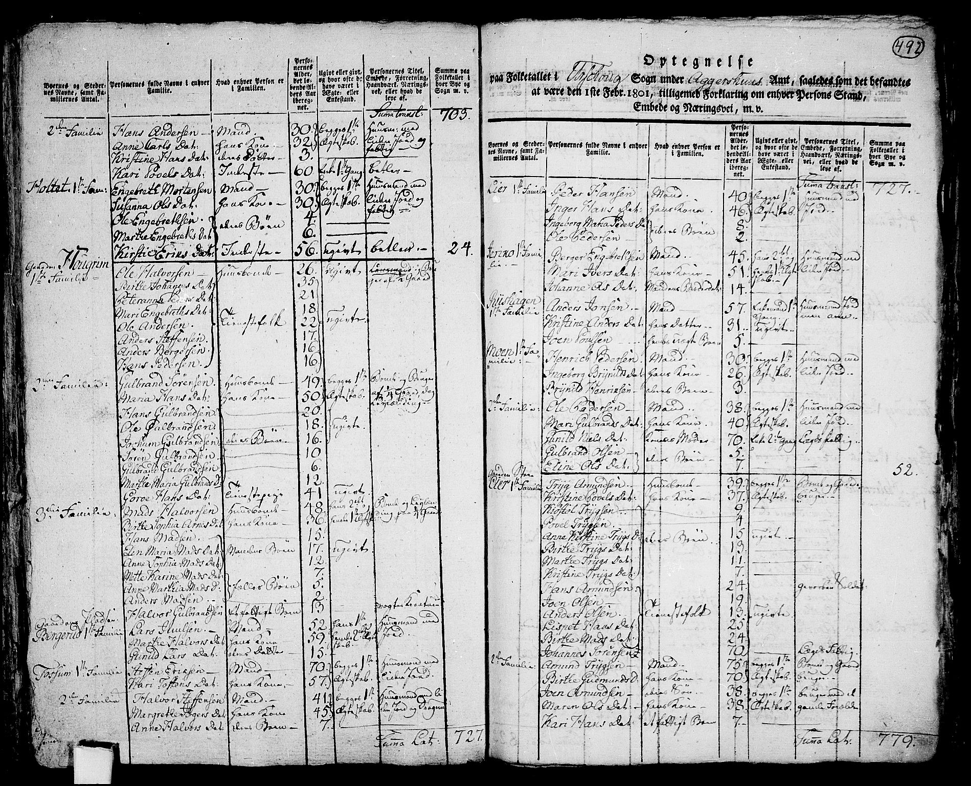 RA, 1801 census for 0224P Aurskog, 1801, p. 491b-492a