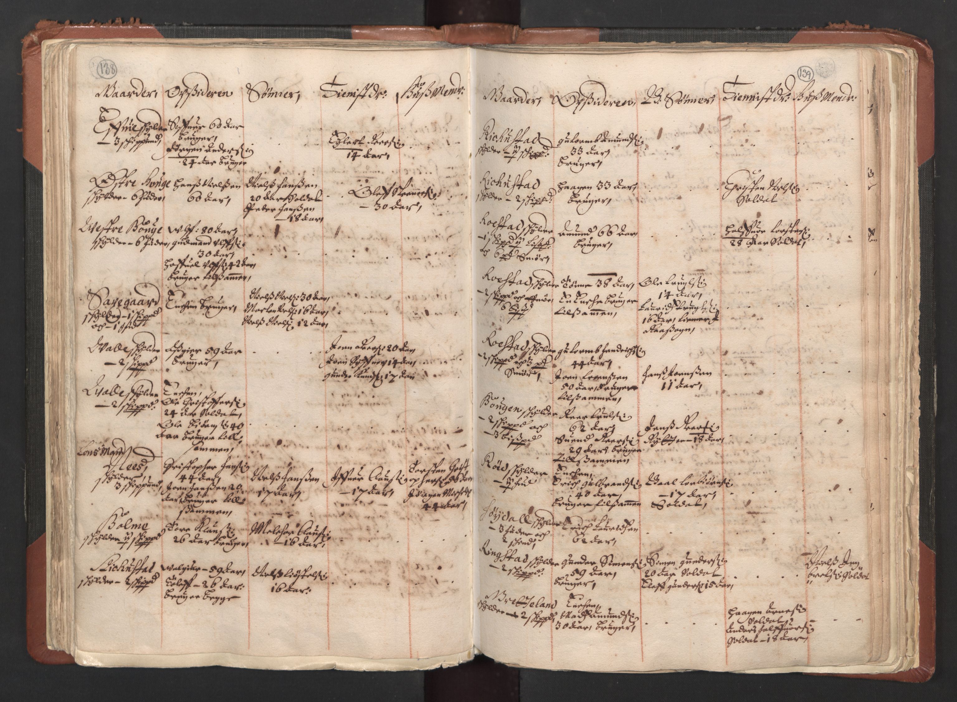 RA, Bailiff's Census 1664-1666, no. 1: Modern Østfold county, 1664, p. 138-139