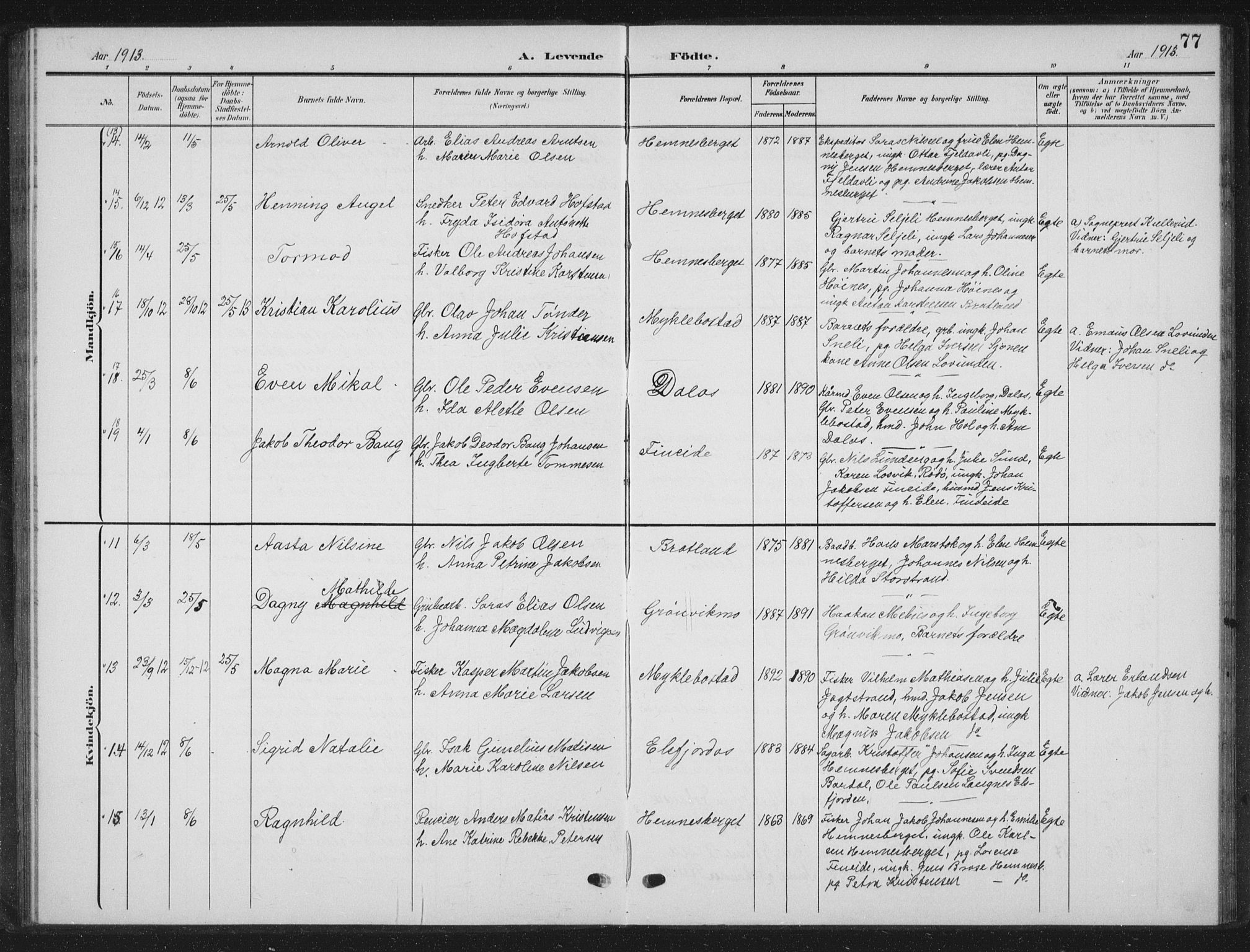 Ministerialprotokoller, klokkerbøker og fødselsregistre - Nordland, SAT/A-1459/825/L0370: Parish register (copy) no. 825C07, 1903-1923, p. 77