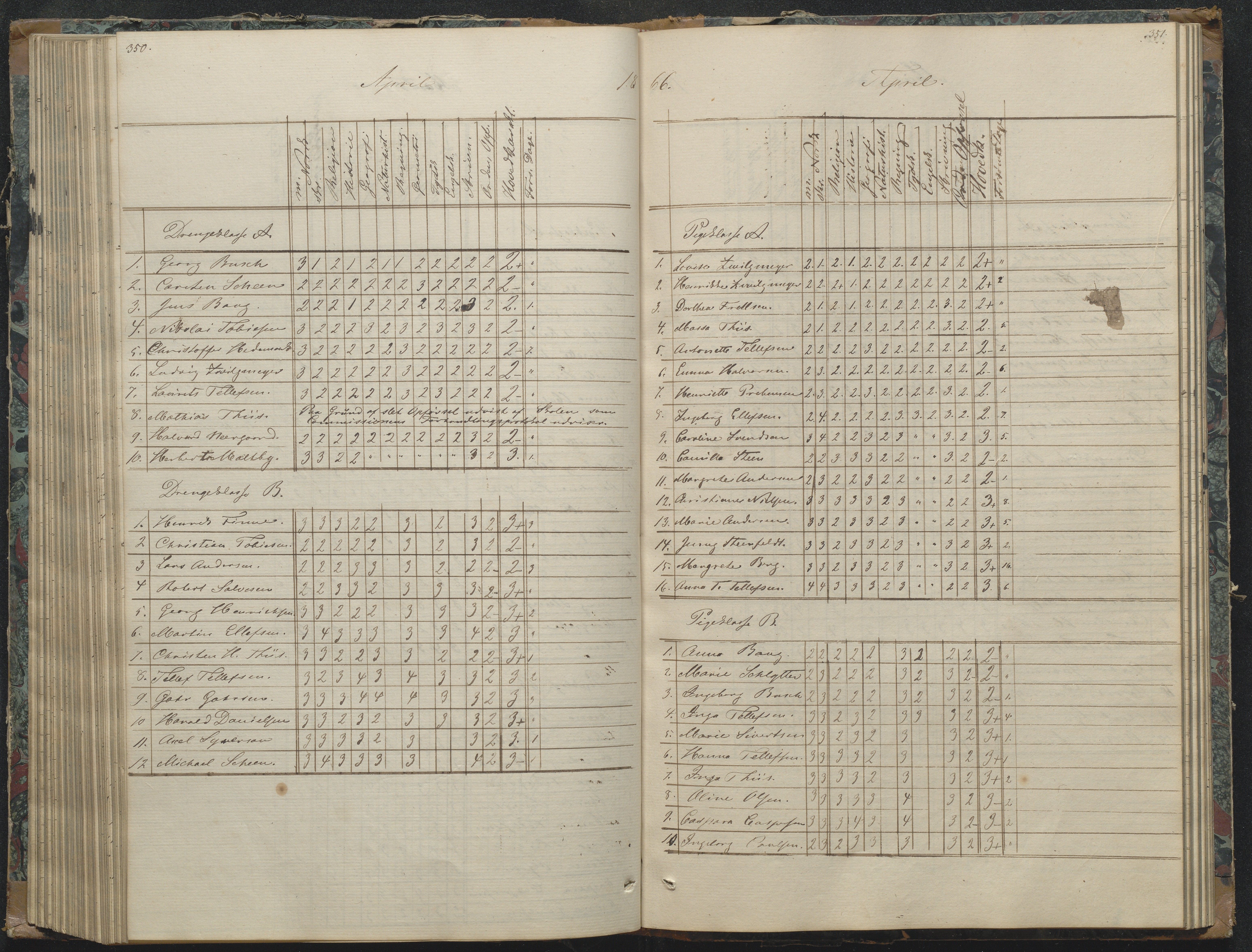 Risør kommune, AAKS/KA0901-PK/1/05/05g/L0003: Karakterprotokoll, 1851-1870, p. 348-349