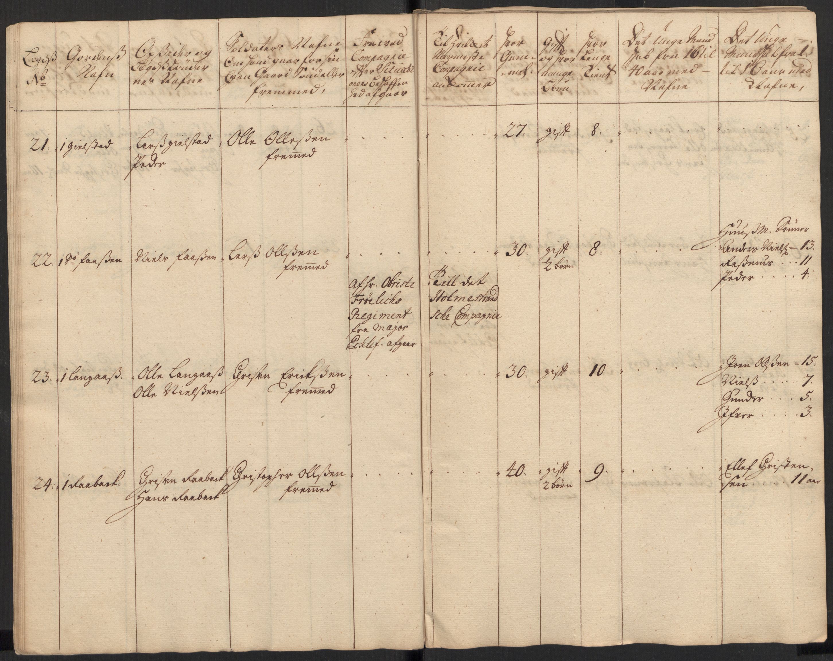 Rentekammeret inntil 1814, Realistisk ordnet avdeling, AV/RA-EA-4070/Ki/L0015: [S14]: Hovedlegdsruller, 1726, p. 196