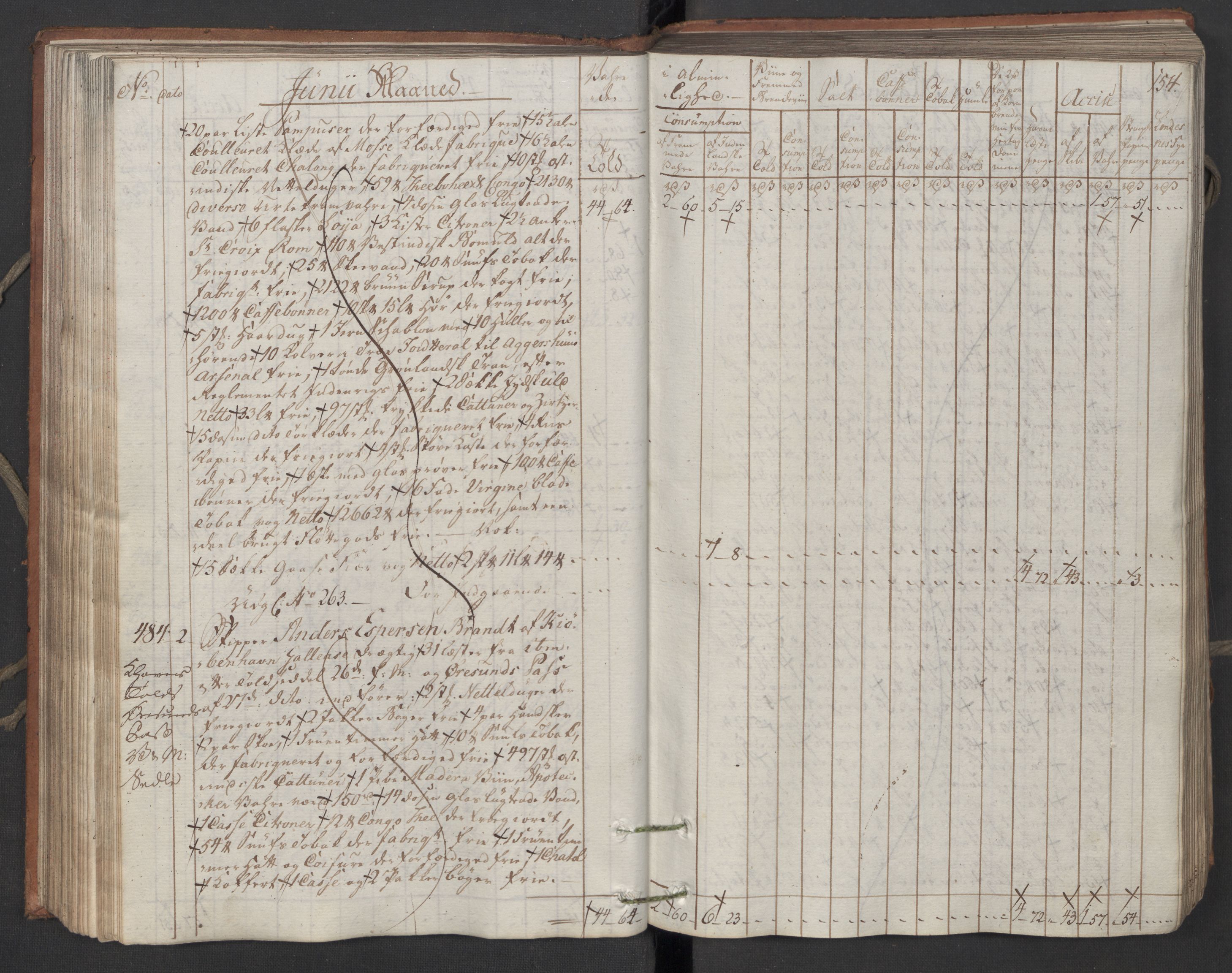 Generaltollkammeret, tollregnskaper, AV/RA-EA-5490/R06/L0194/0001: Tollregnskaper Kristiania / Inngående tollbok, 1794, p. 153b-154a