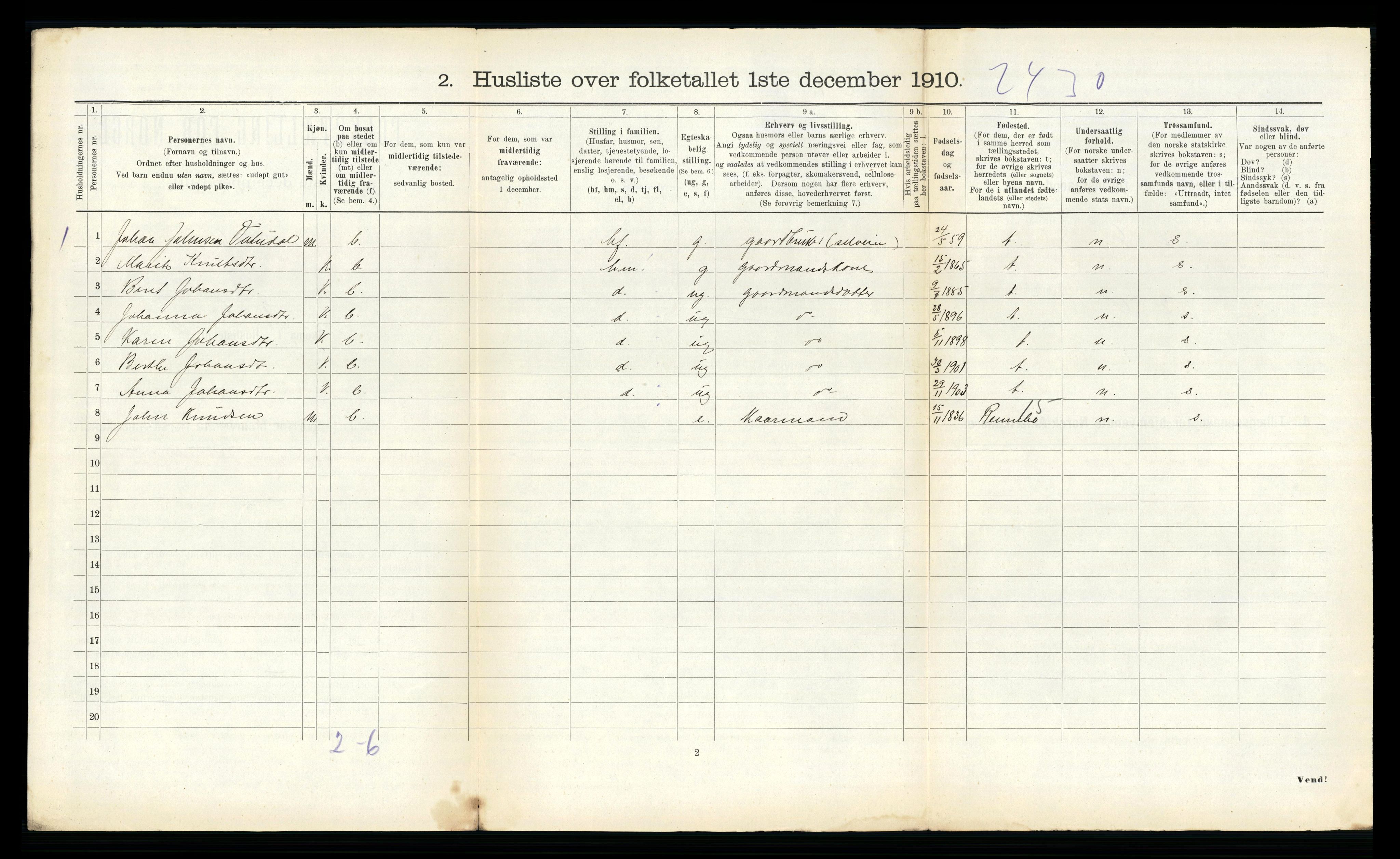 RA, 1910 census for Hemne, 1910, p. 920