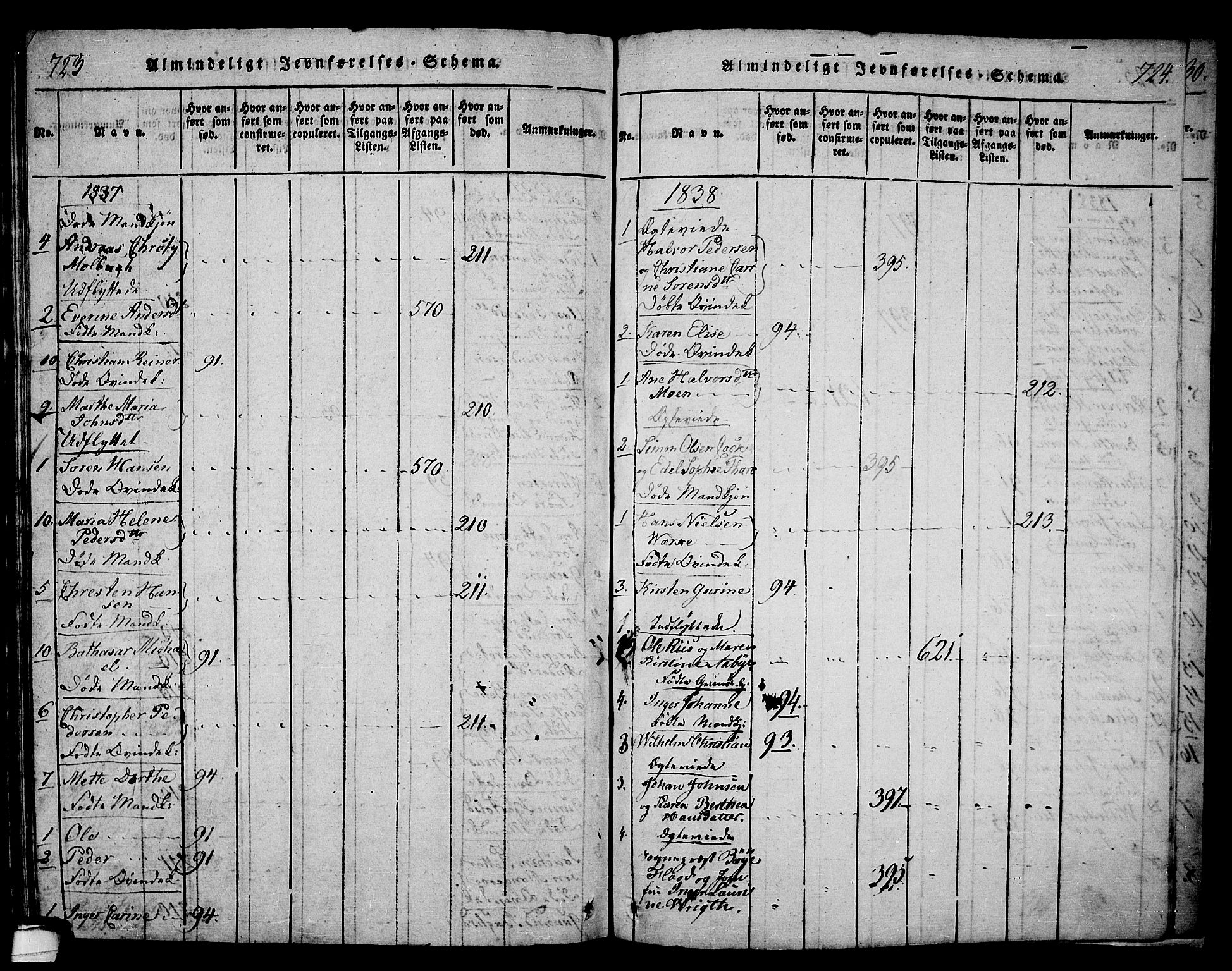 Langesund kirkebøker, SAKO/A-280/G/Ga/L0003: Parish register (copy) no. 3, 1815-1858, p. 723-724