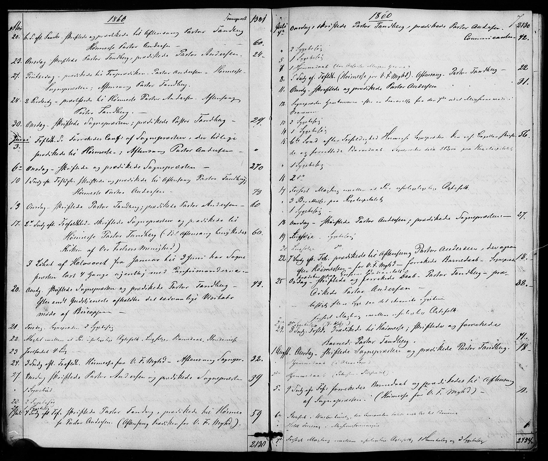 Trefoldighet prestekontor Kirkebøker, AV/SAO-A-10882/I/Ia/L0001: Diary records no. 1, 1858-1877, p. 7