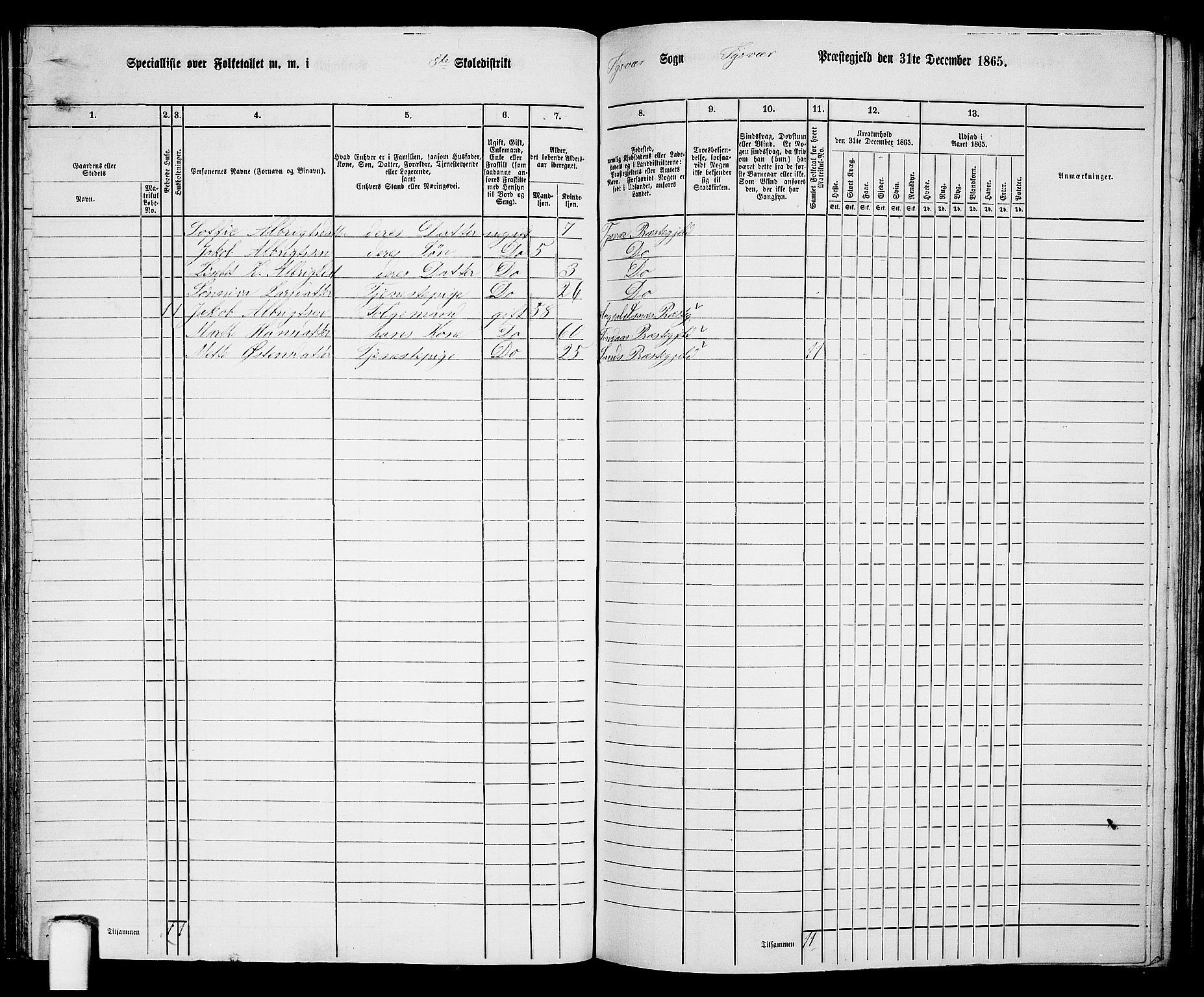 RA, 1865 census for Tysvær, 1865, p. 74