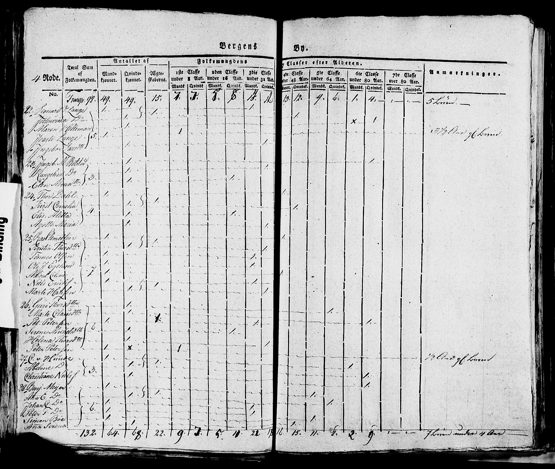 SAB, 1815 Census for Bergen, 1815, p. 143