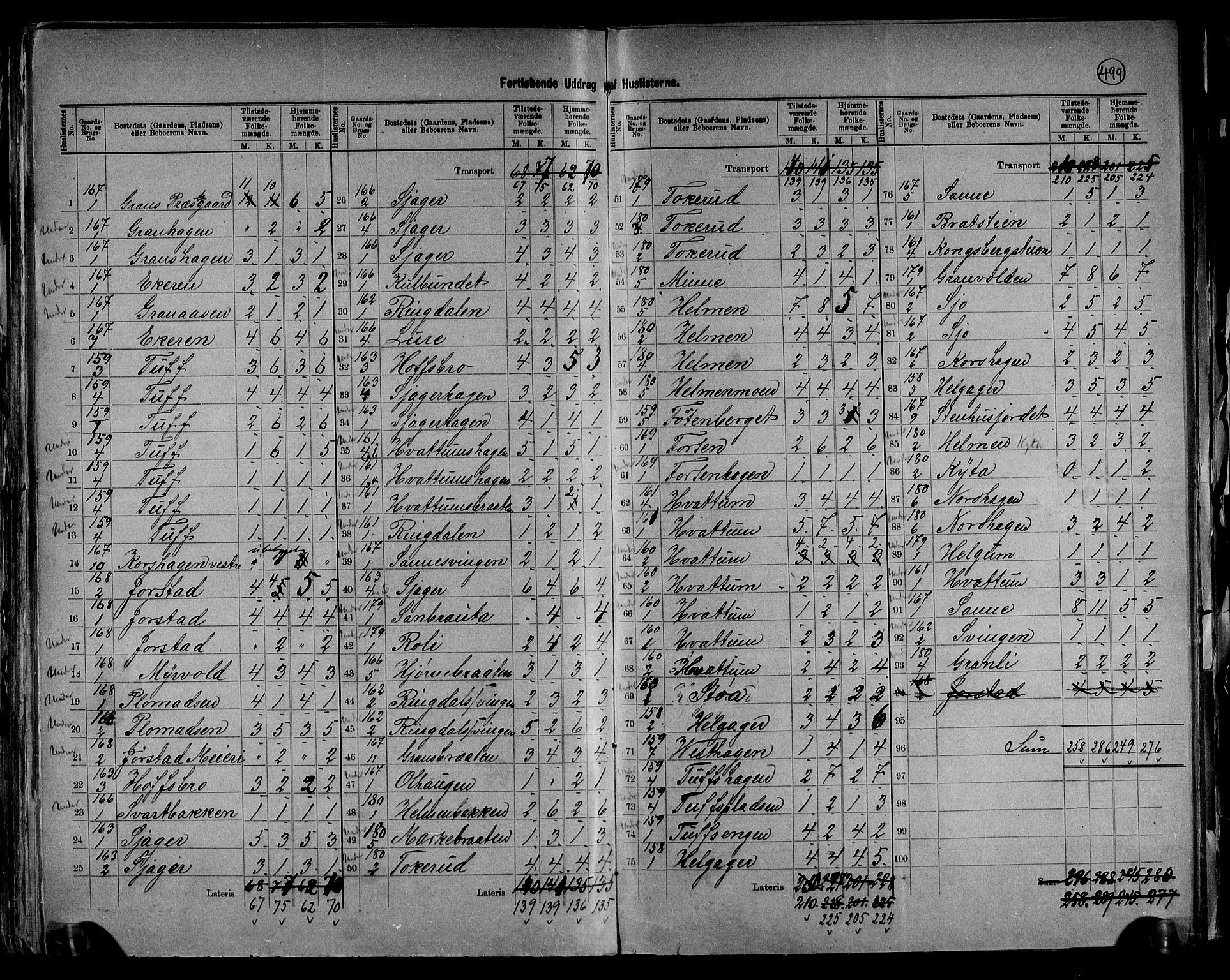 RA, 1891 census for 0534 Gran, 1891, p. 39
