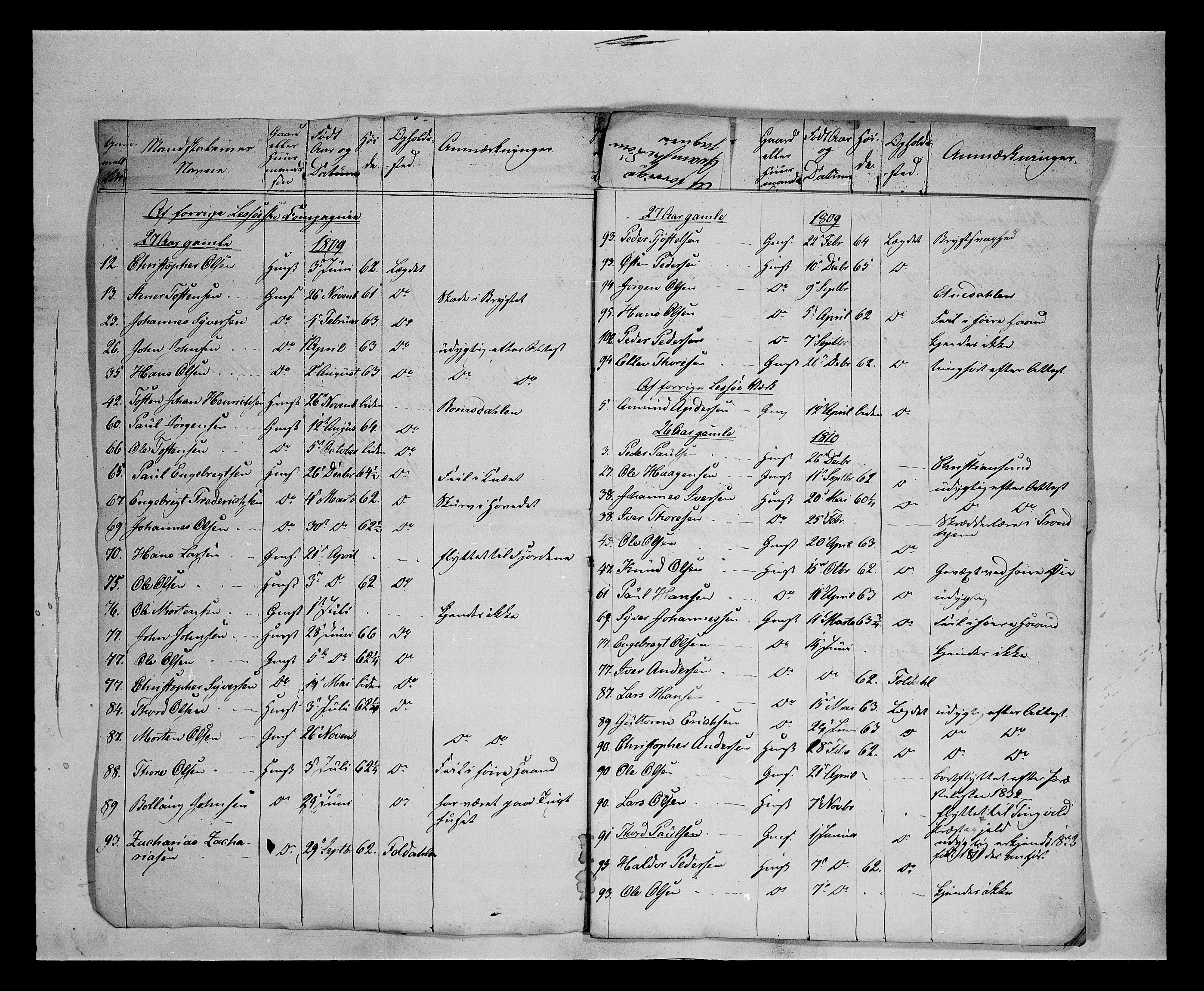 Fylkesmannen i Oppland, AV/SAH-FYO-002/1/K/Ka/L1152: Gudbrandsdalen nasjonale musketérkorps - Lesjeske kompani, 1818-1860, p. 221