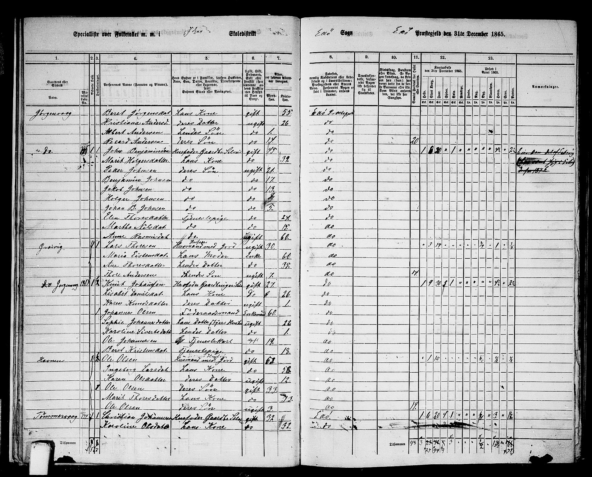 RA, 1865 census for Edøy, 1865, p. 17