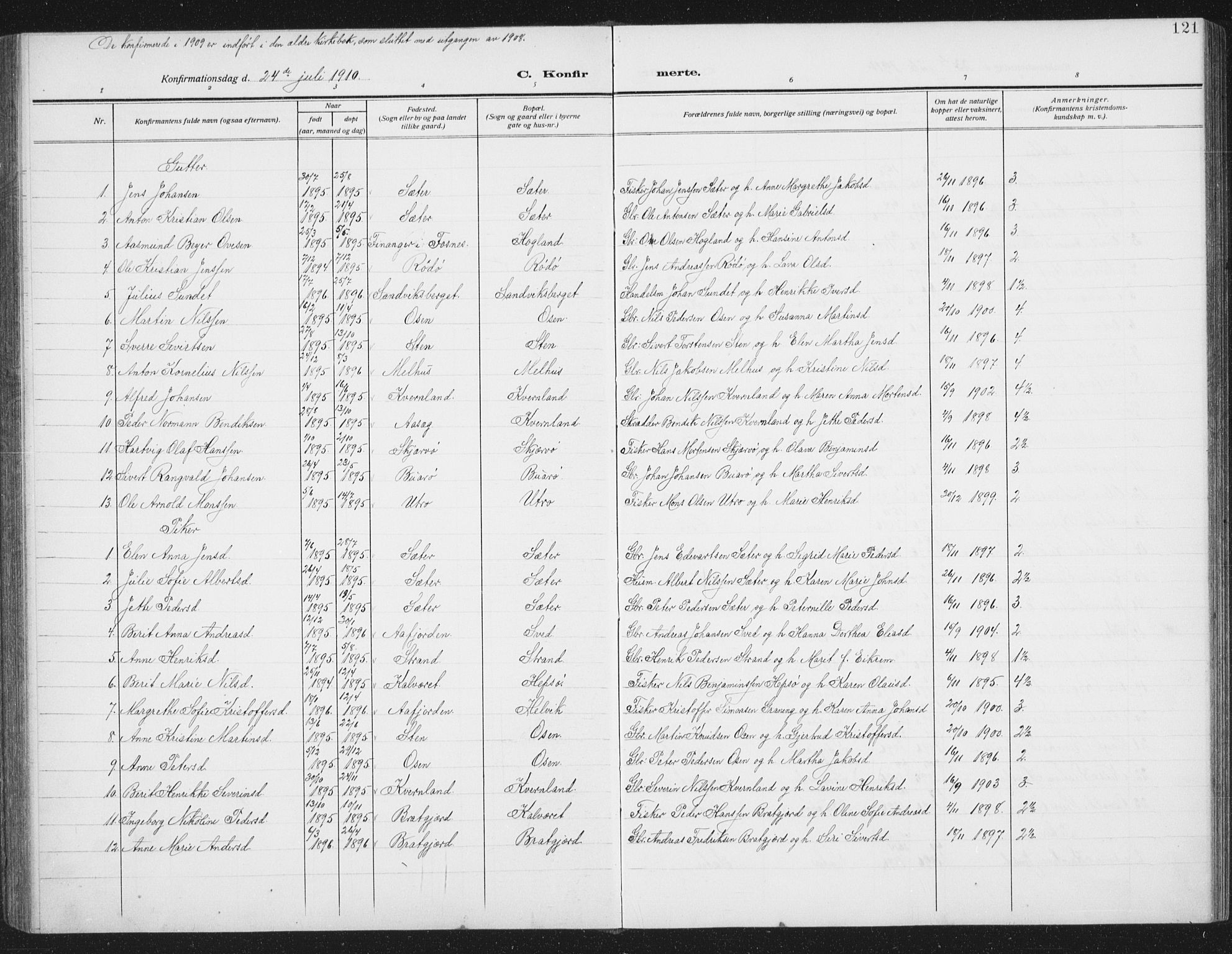 Ministerialprotokoller, klokkerbøker og fødselsregistre - Sør-Trøndelag, SAT/A-1456/658/L0727: Parish register (copy) no. 658C03, 1909-1935, p. 121