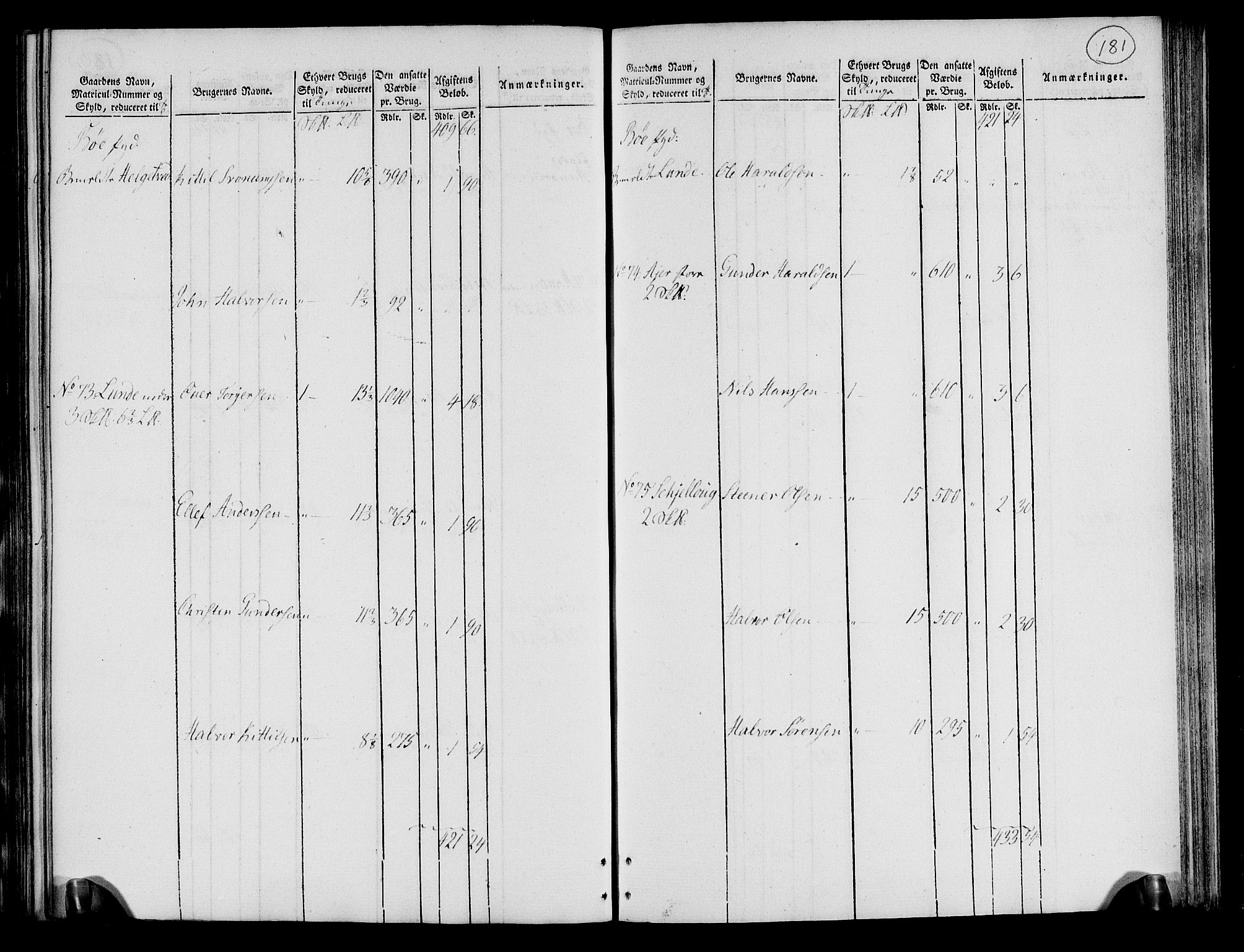 Rentekammeret inntil 1814, Realistisk ordnet avdeling, RA/EA-4070/N/Ne/Nea/L0072: Nedre Telemarken og Bamble fogderi. Oppebørselsregister, 1803, p. 186