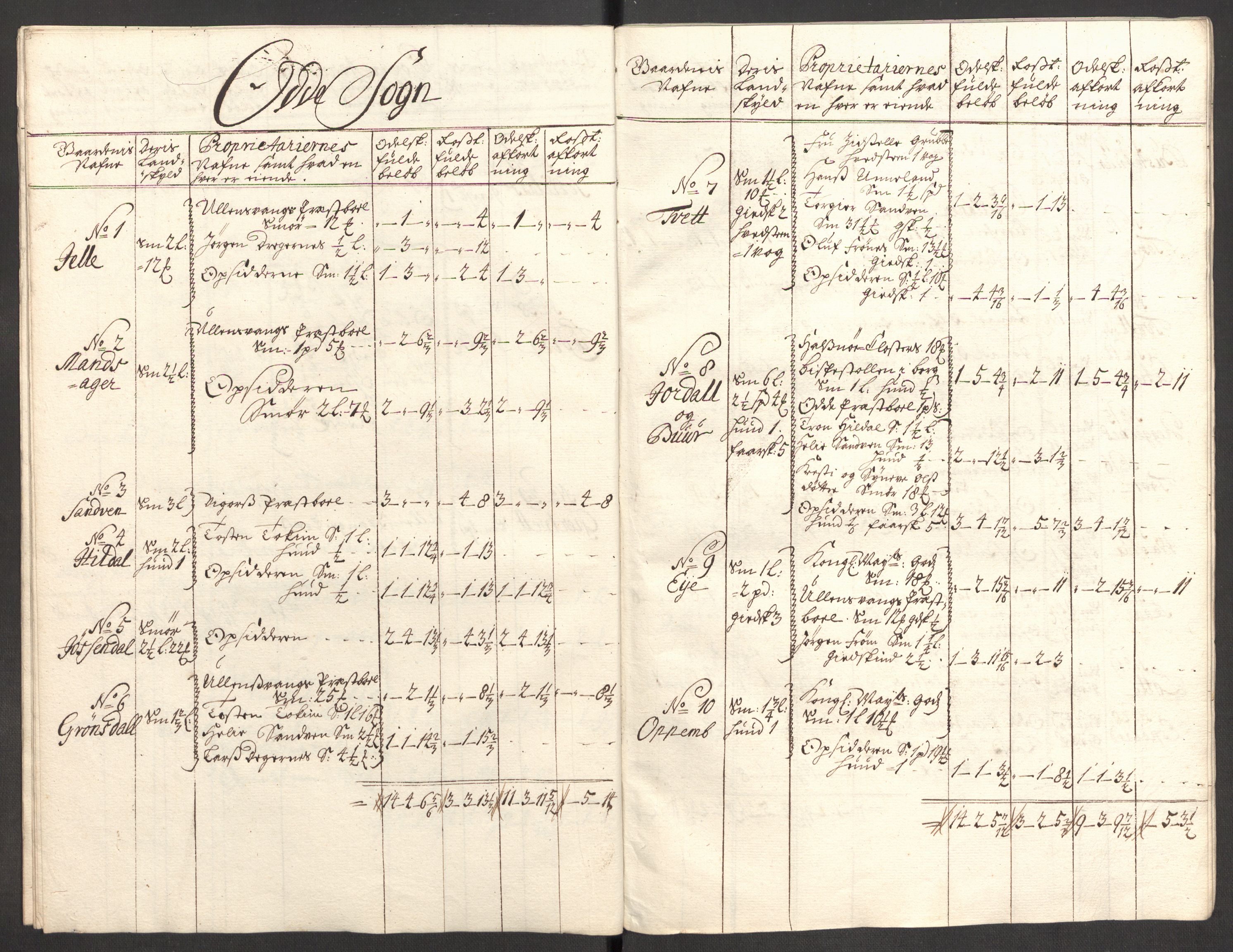 Rentekammeret inntil 1814, Reviderte regnskaper, Fogderegnskap, AV/RA-EA-4092/R48/L2986: Fogderegnskap Sunnhordland og Hardanger, 1709-1710, p. 514