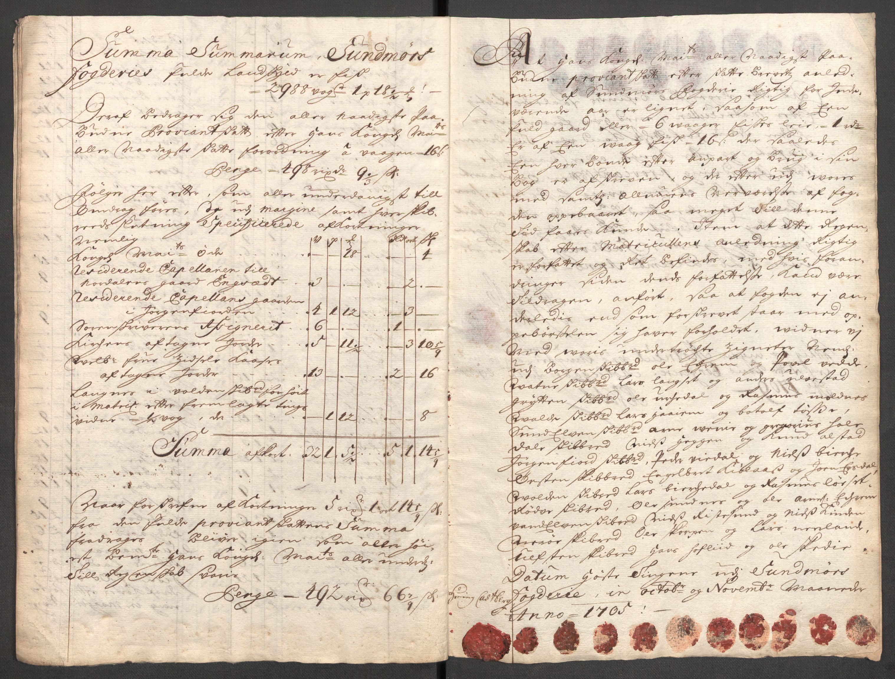 Rentekammeret inntil 1814, Reviderte regnskaper, Fogderegnskap, RA/EA-4092/R54/L3560: Fogderegnskap Sunnmøre, 1704-1705, p. 317