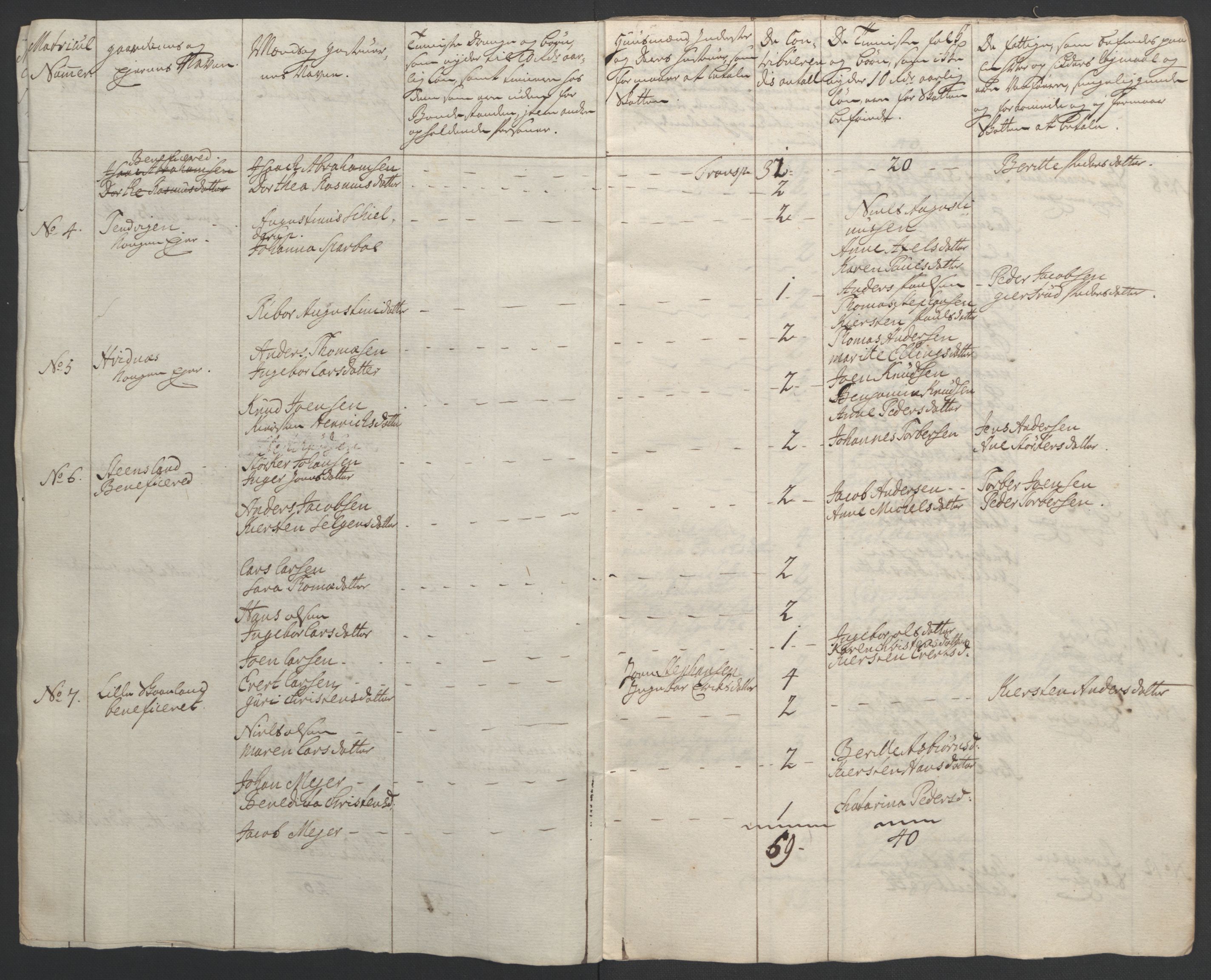 Rentekammeret inntil 1814, Realistisk ordnet avdeling, RA/EA-4070/Ol/L0022b: [Gg 10]: Ekstraskatten, 23.09.1762. Senja og Troms, 1765-1768, p. 17