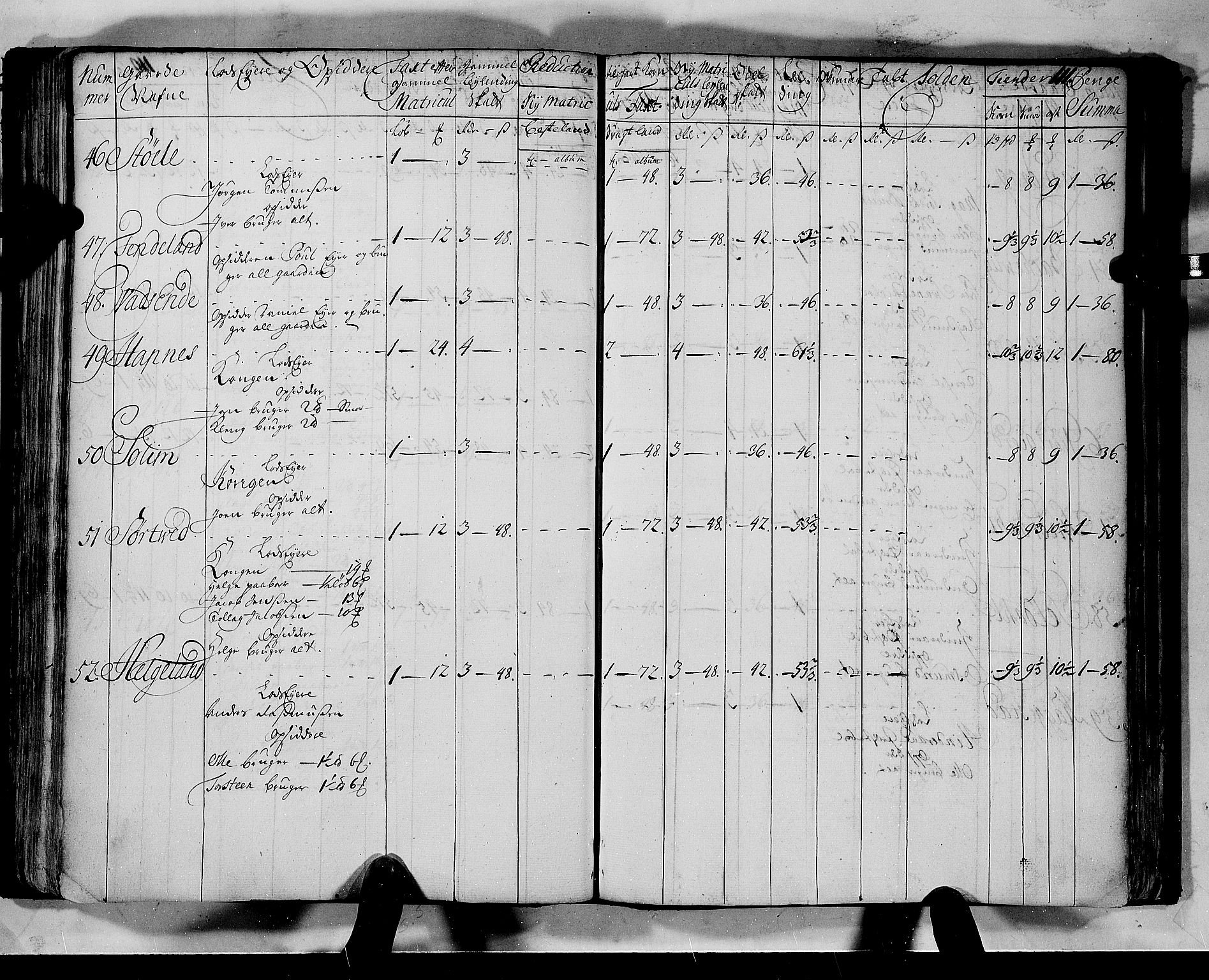 Rentekammeret inntil 1814, Realistisk ordnet avdeling, AV/RA-EA-4070/N/Nb/Nbf/L0133b: Ryfylke matrikkelprotokoll, 1723, p. 113