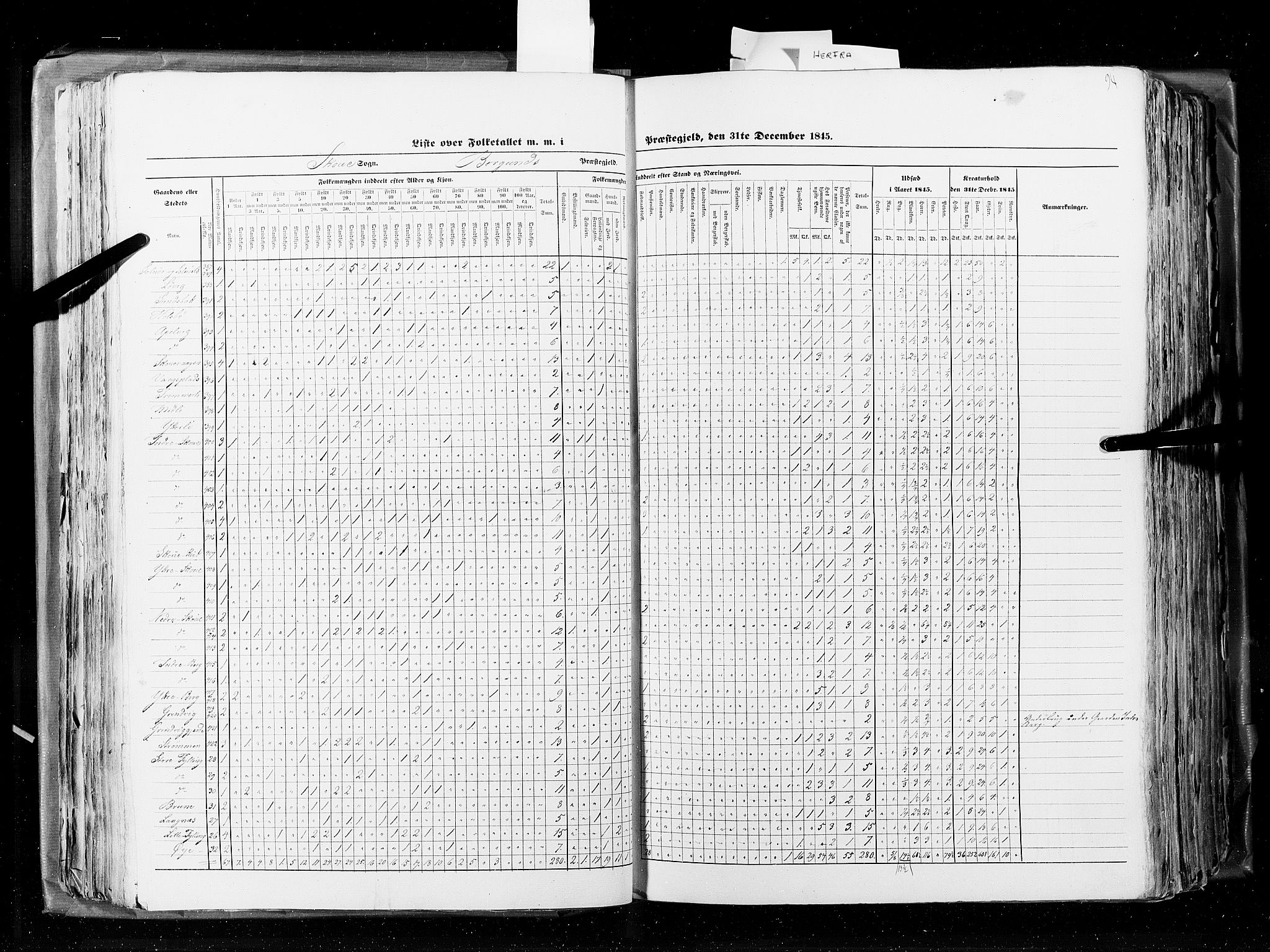 RA, Census 1845, vol. 8: Romsdal amt og Søndre Trondhjems amt, 1845, p. 94