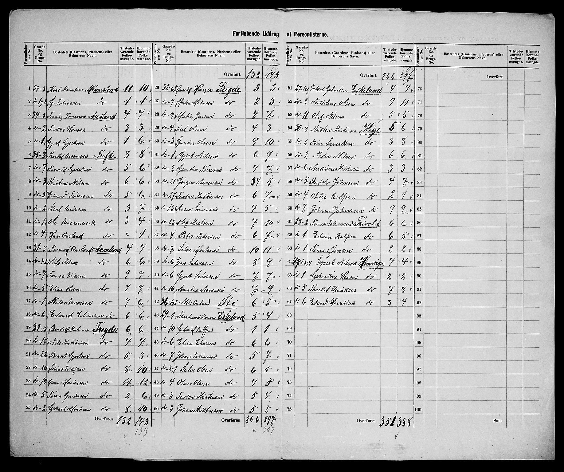 SAK, 1900 census for Halse og Harkmark, 1900, p. 22