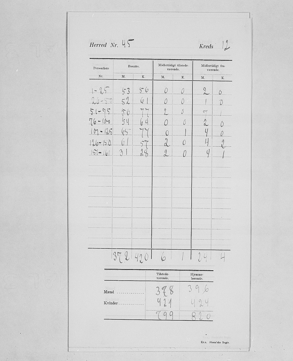 SAH, 1900 census for Ringsaker, 1900, p. 16