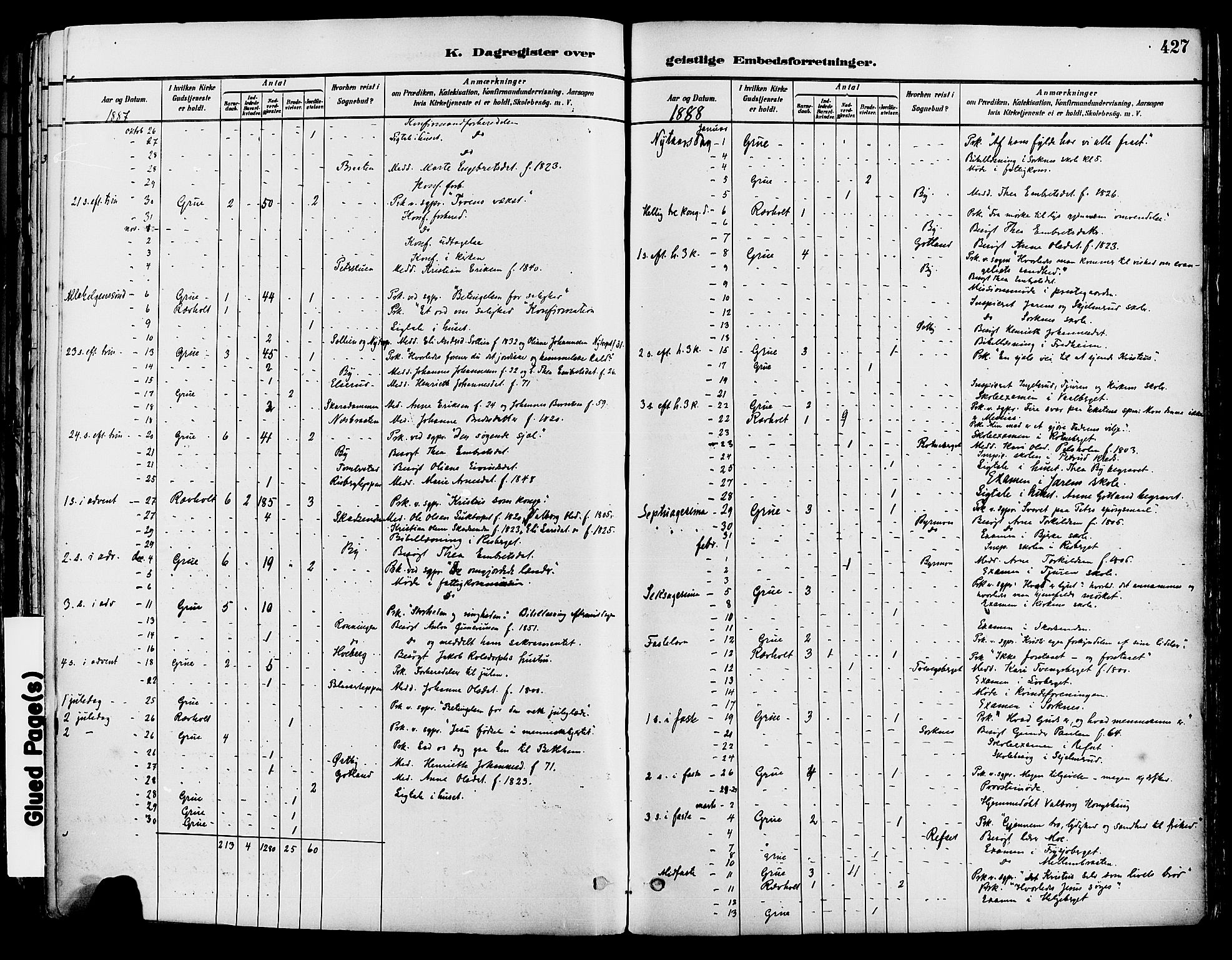 Grue prestekontor, SAH/PREST-036/H/Ha/Haa/L0012: Parish register (official) no. 12, 1881-1897, p. 427