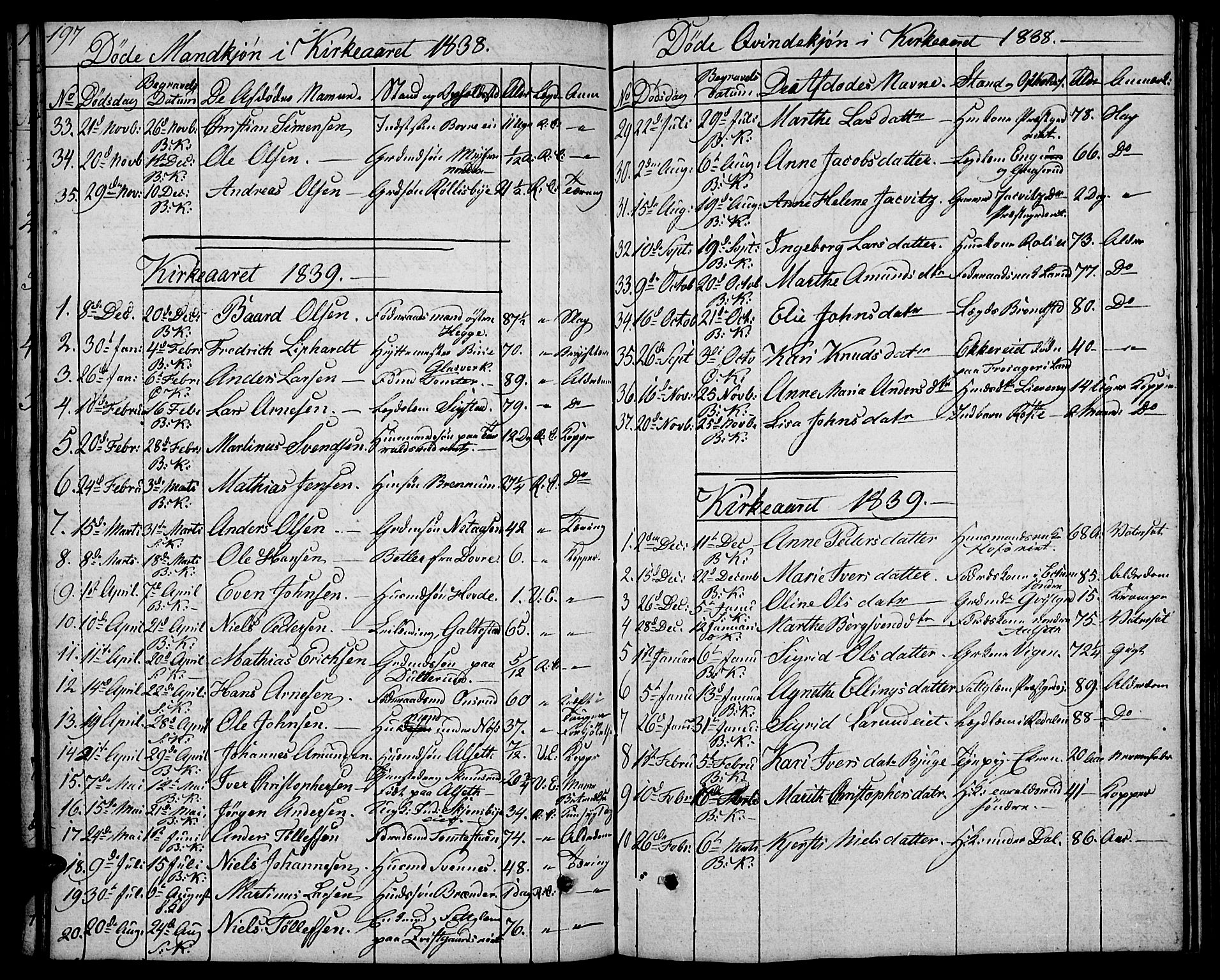 Biri prestekontor, SAH/PREST-096/H/Ha/Hab/L0002: Parish register (copy) no. 2, 1828-1842, p. 197