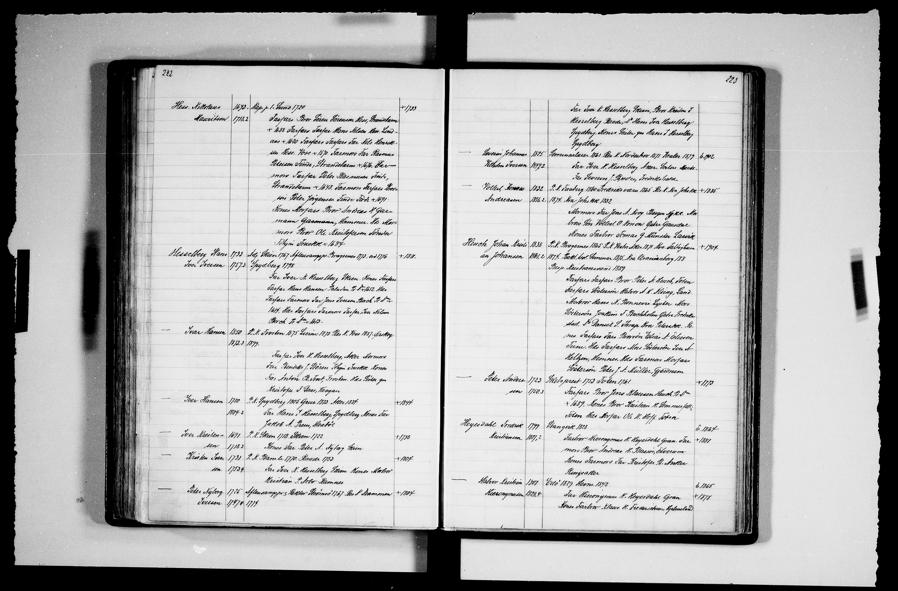 Manuskriptsamlingen, AV/RA-EA-3667/F/L0111b: Schiørn, Fredrik; Den norske kirkes embeter og prester 1700-1900, Prester A-K, 1700-1900, p. 222-223