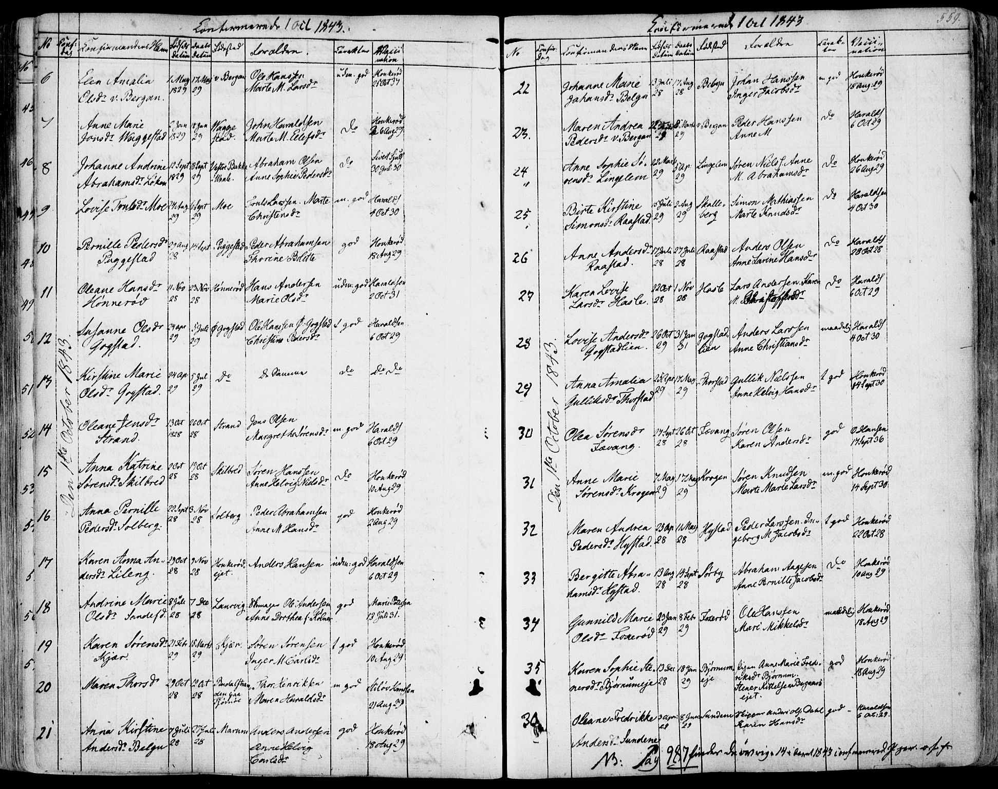 Sandar kirkebøker, SAKO/A-243/F/Fa/L0005: Parish register (official) no. 5, 1832-1847, p. 558-559