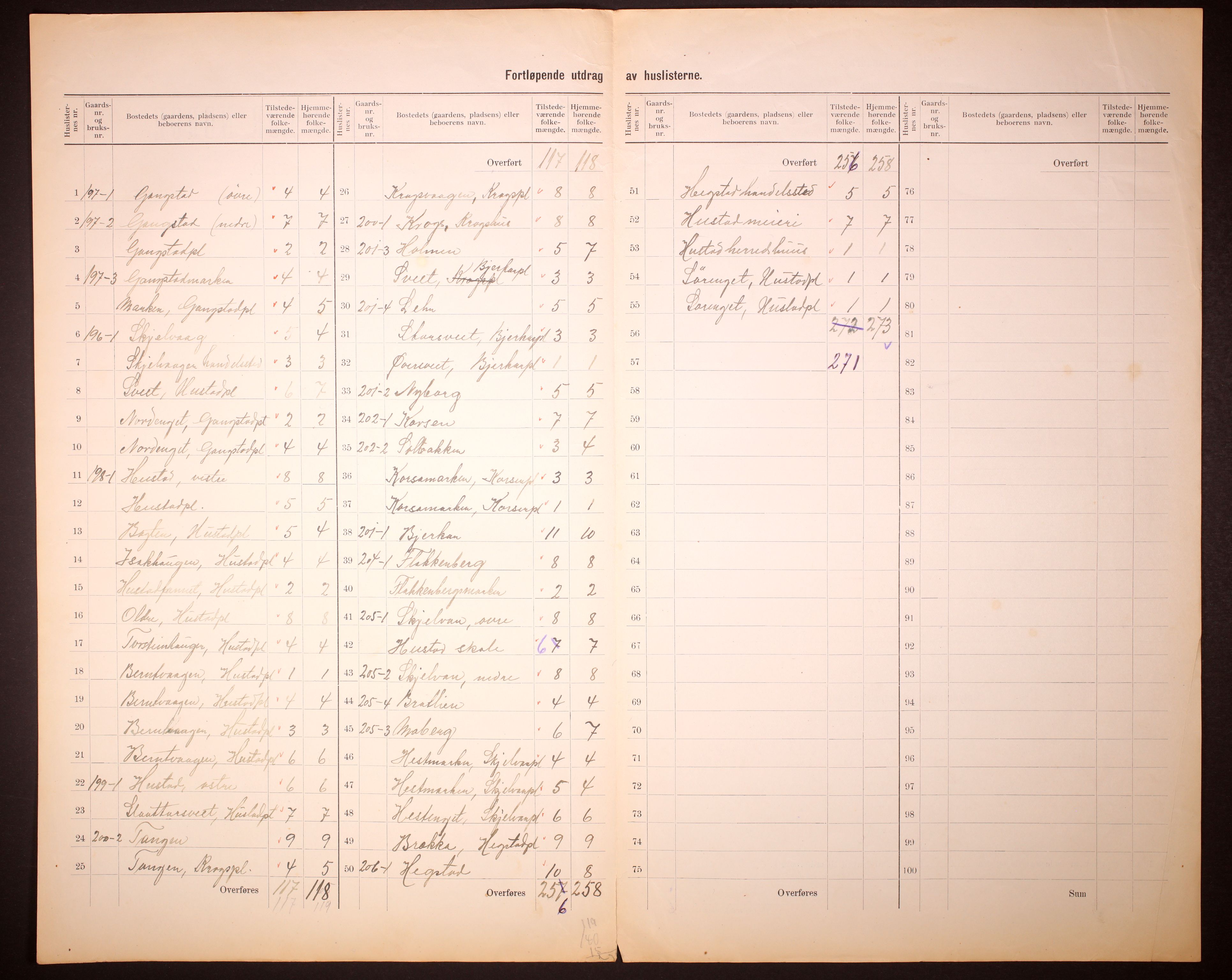 RA, 1910 census for Hustad (Sandvollan), 1910, p. 8