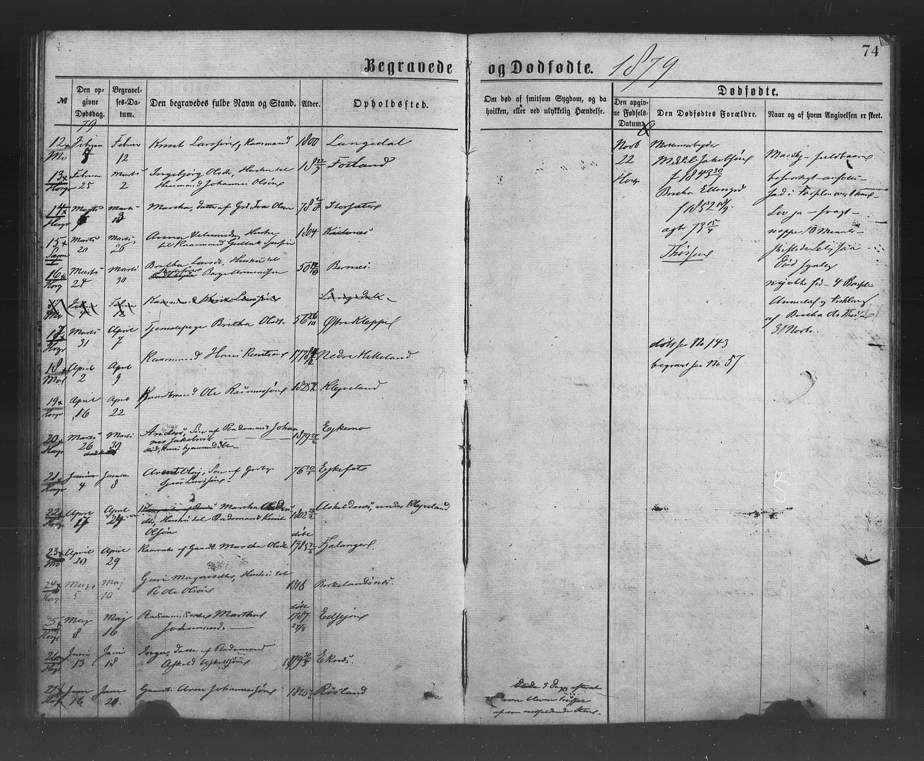 Hosanger sokneprestembete, AV/SAB-A-75801/H/Haa: Parish register (official) no. A 10, 1877-1879, p. 74