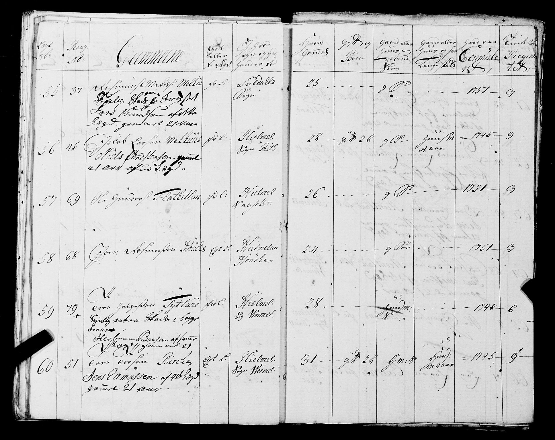 Fylkesmannen i Rogaland, AV/SAST-A-101928/99/3/325/325CA, 1655-1832, p. 4409