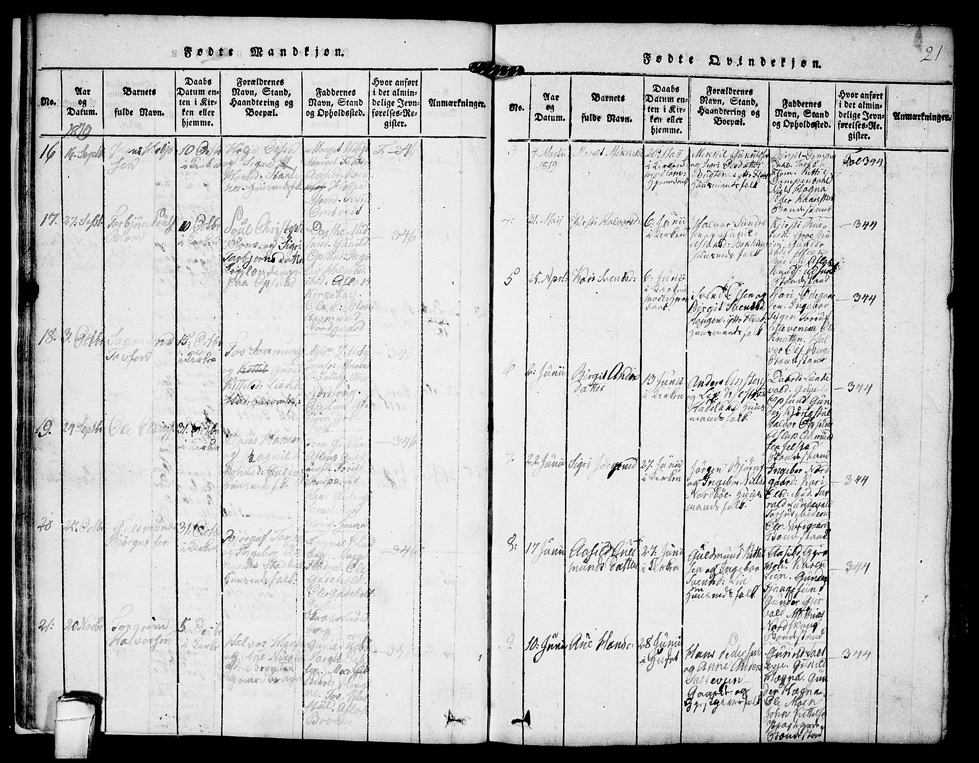 Kviteseid kirkebøker, SAKO/A-276/F/Fa/L0005: Parish register (official) no. I 5, 1815-1836, p. 21